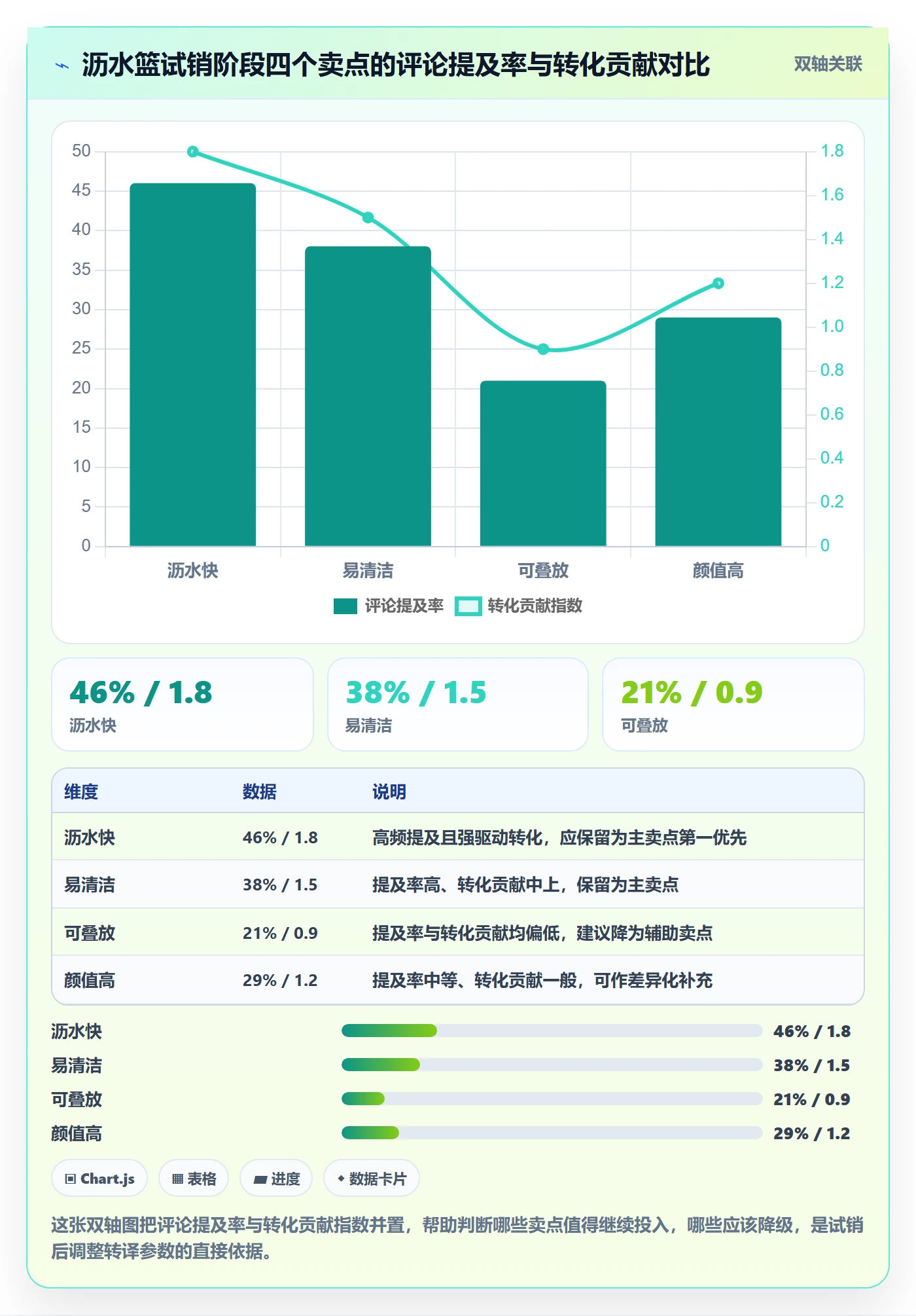 商品分析规划方法：市场需求与落地案例如何衔接