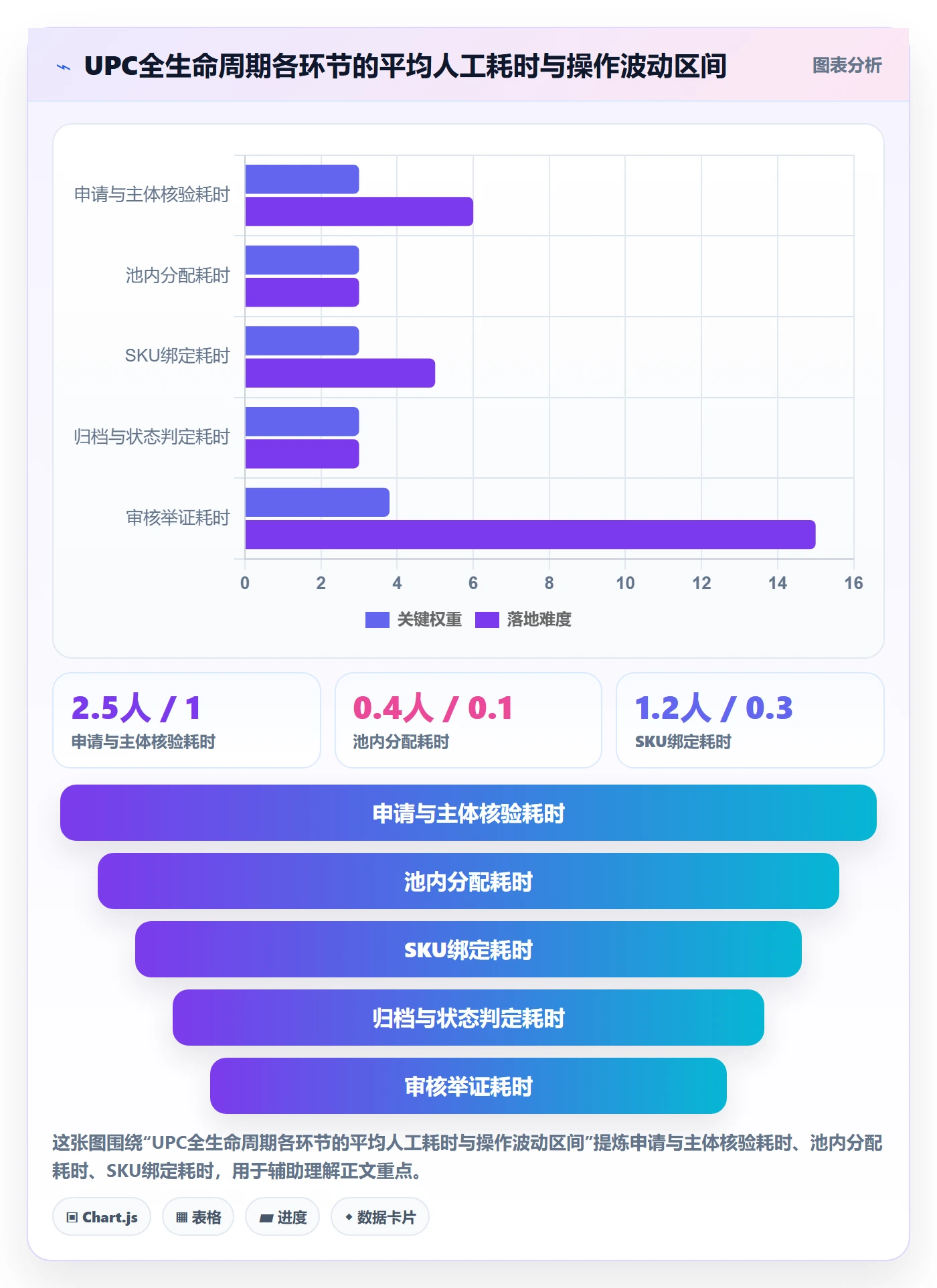 UPC码管理要点：编码规范的账号安全如何设计