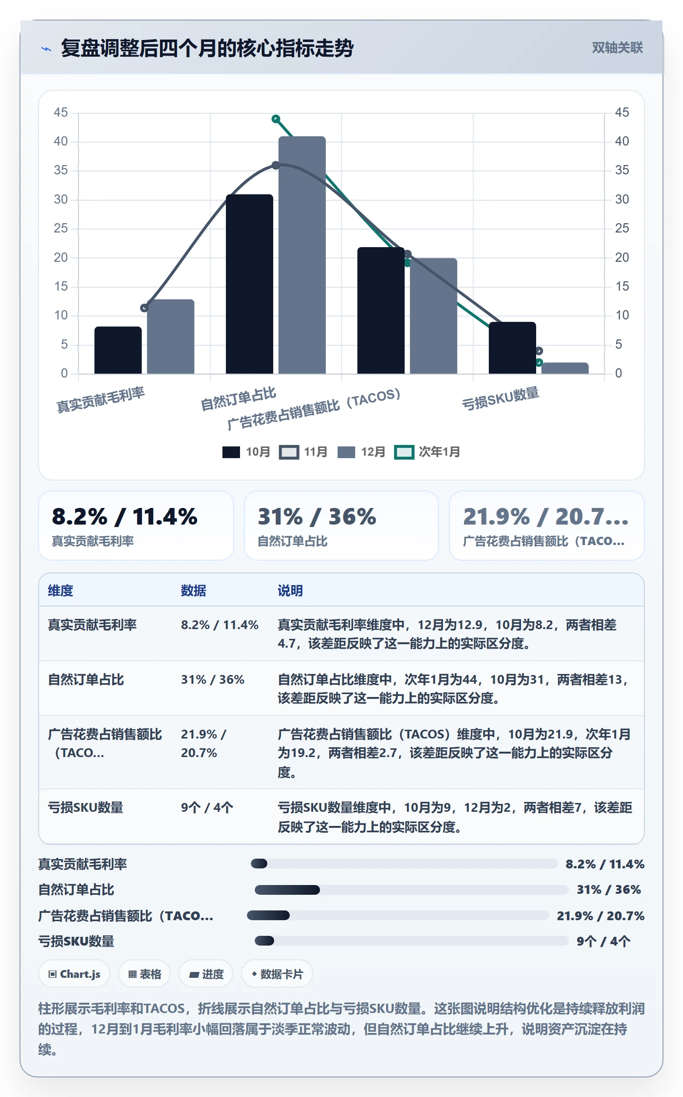 跨境电商运营数据复盘：广告投放从哪里开始
