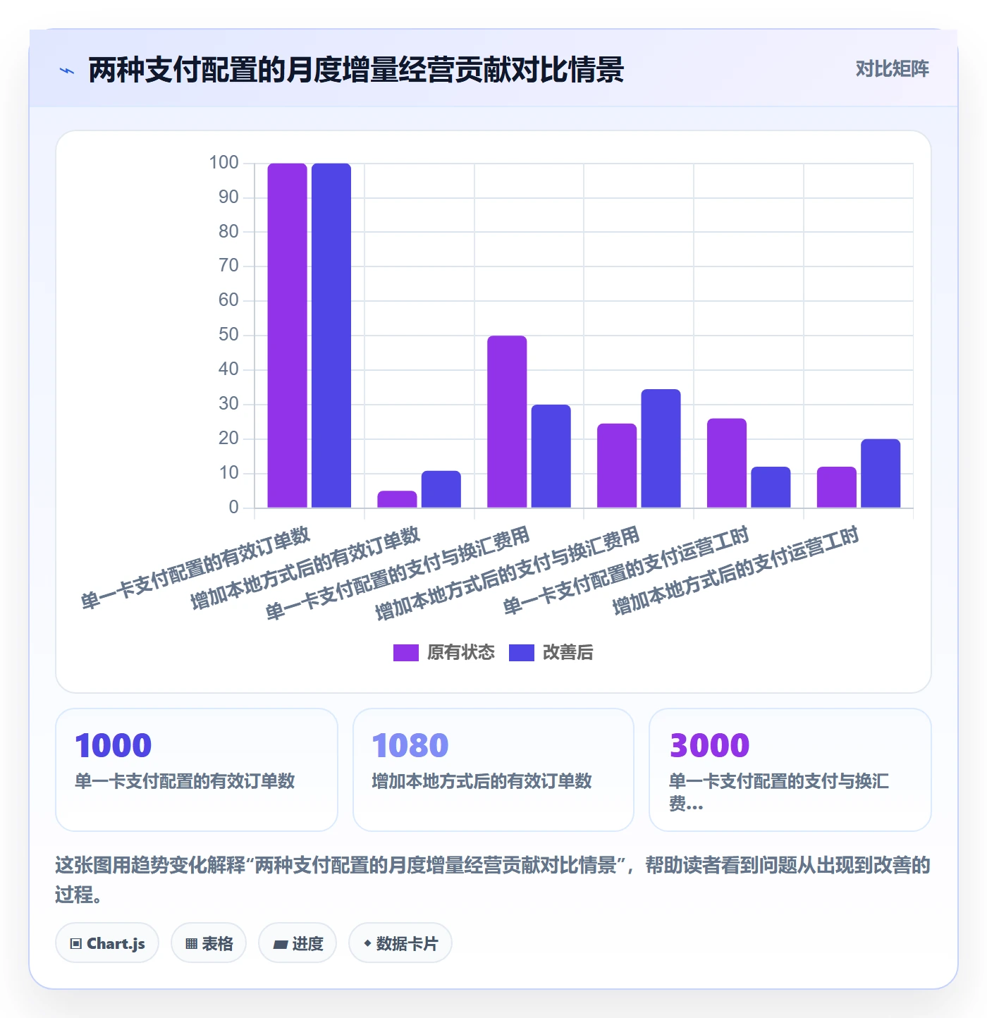 跨境电商运营框架：把支付结算纳入市场调研
