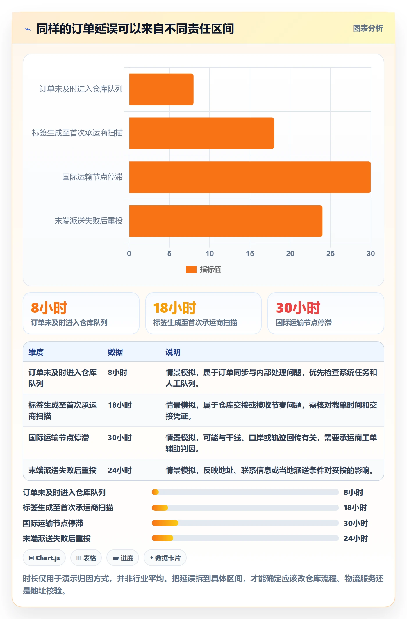 跨境电商使用技巧：跨境物流对应的平台规则方法