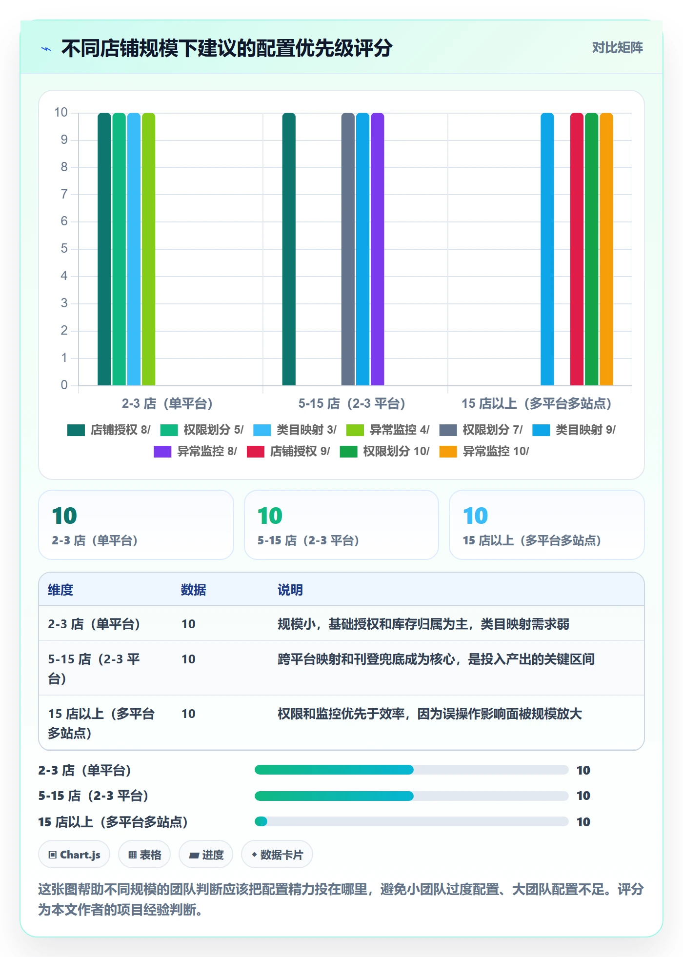 erp跨境电商配置指南:多平台刊登需要哪些店群管理设置