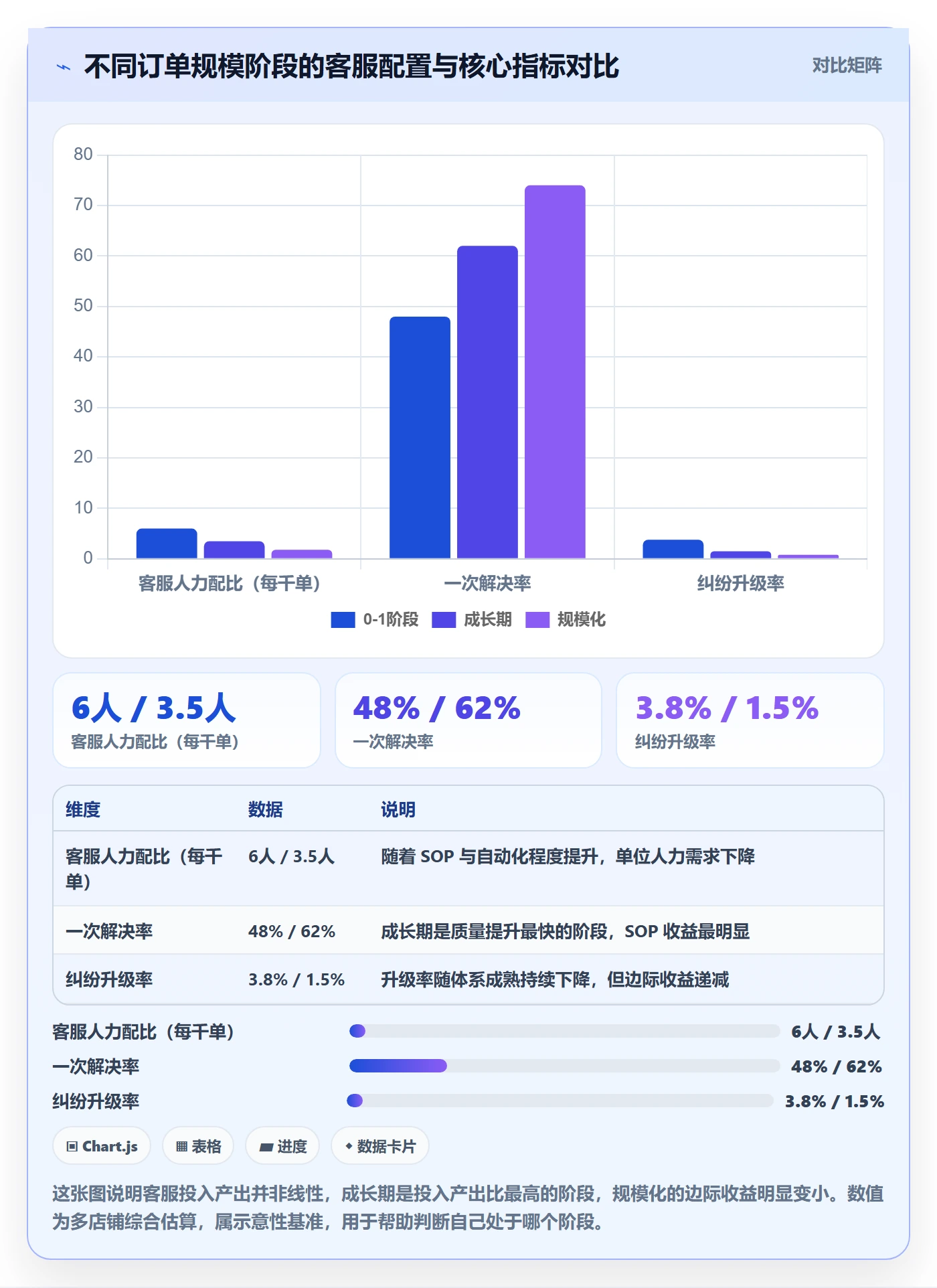 跨境电商运营避坑指南：客户服务环节的新手避坑要注意什么