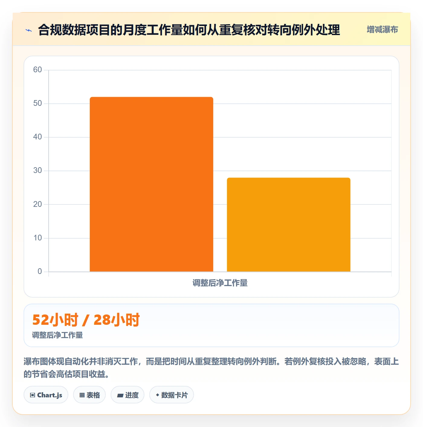 跨境电商升级方案：用合规管理改善品牌增长