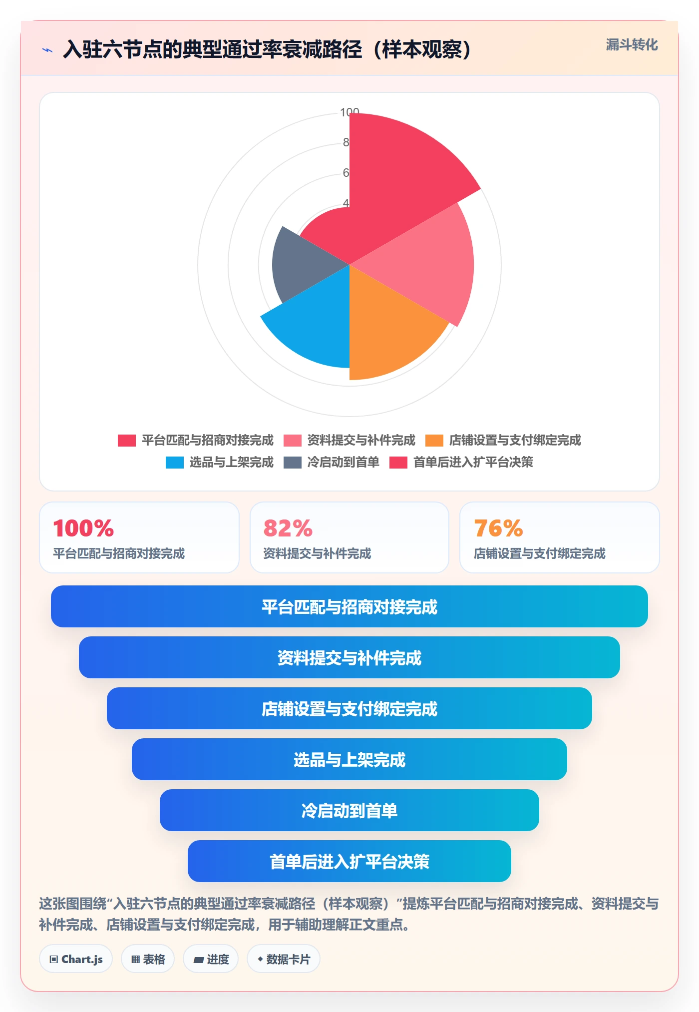 跨境电商一站式服务实用方法：围绕平台入驻建立案例拆解