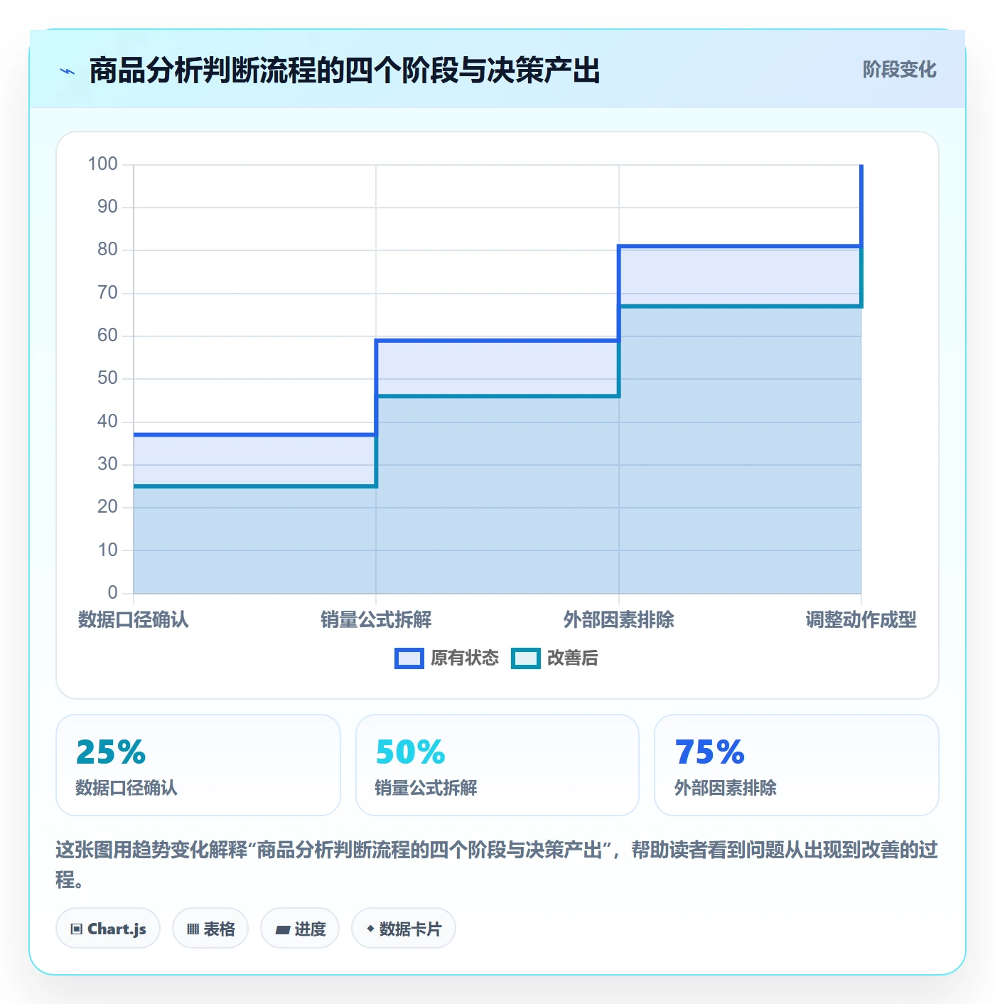 商品分析怎么用？销量趋势场景下的新手避坑拆解