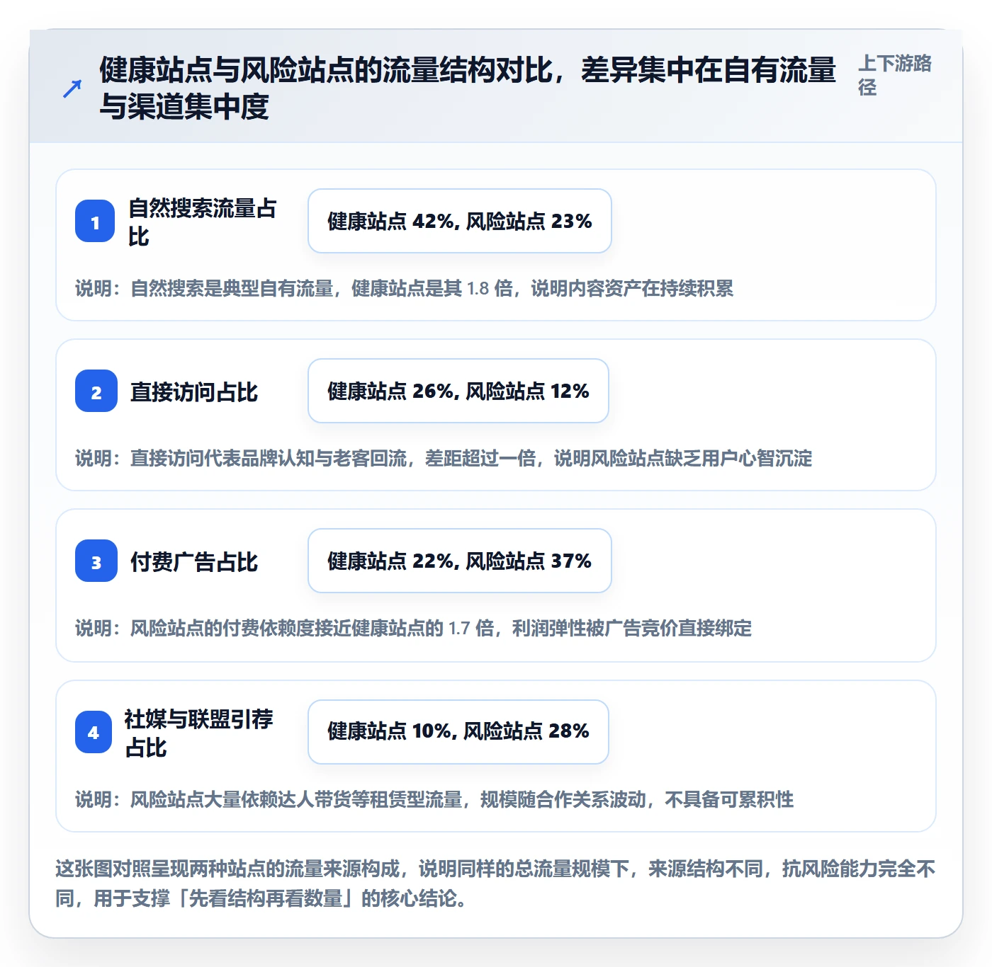 跨境电商运营风险排查全解析：重点看懂流量获取