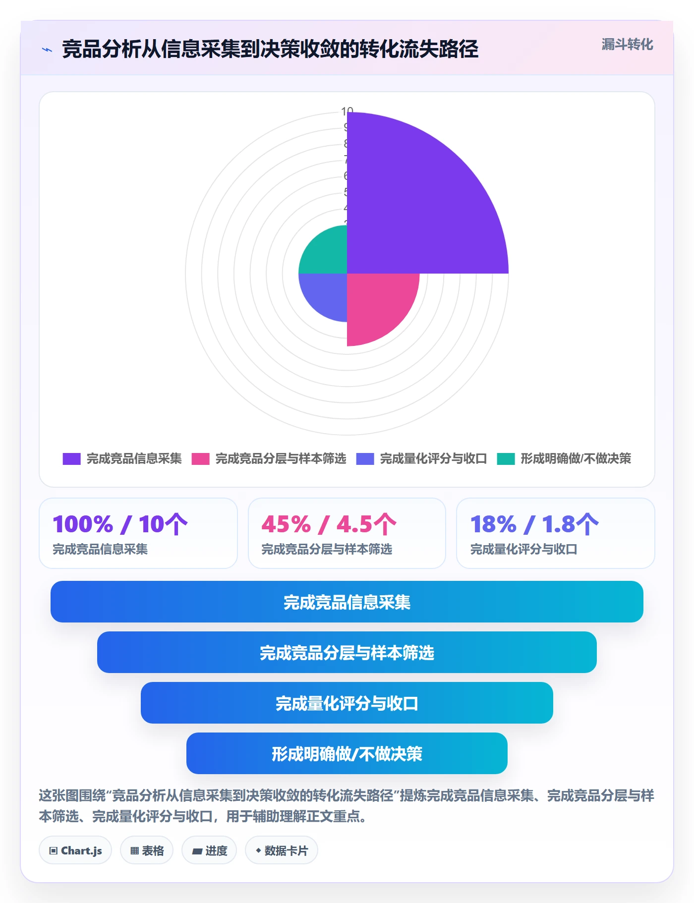 商品分析决策指南：用入门指南判断竞争强度方案