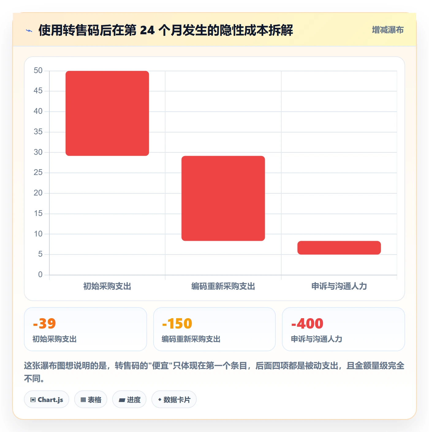 UPC码问题清单：代码申请从哪里开始