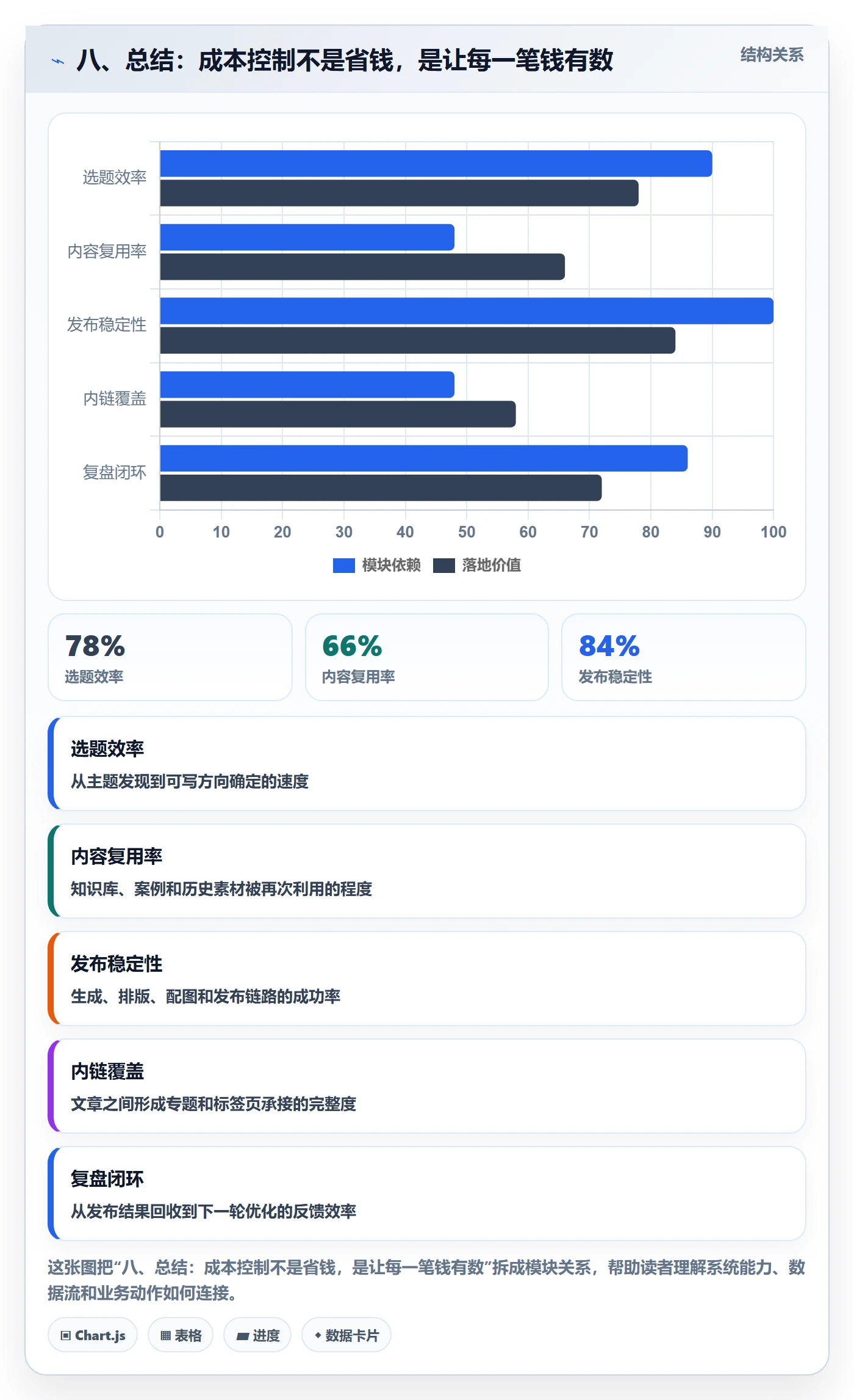 八、总结：成本控制不是省钱，是让每一笔钱有数