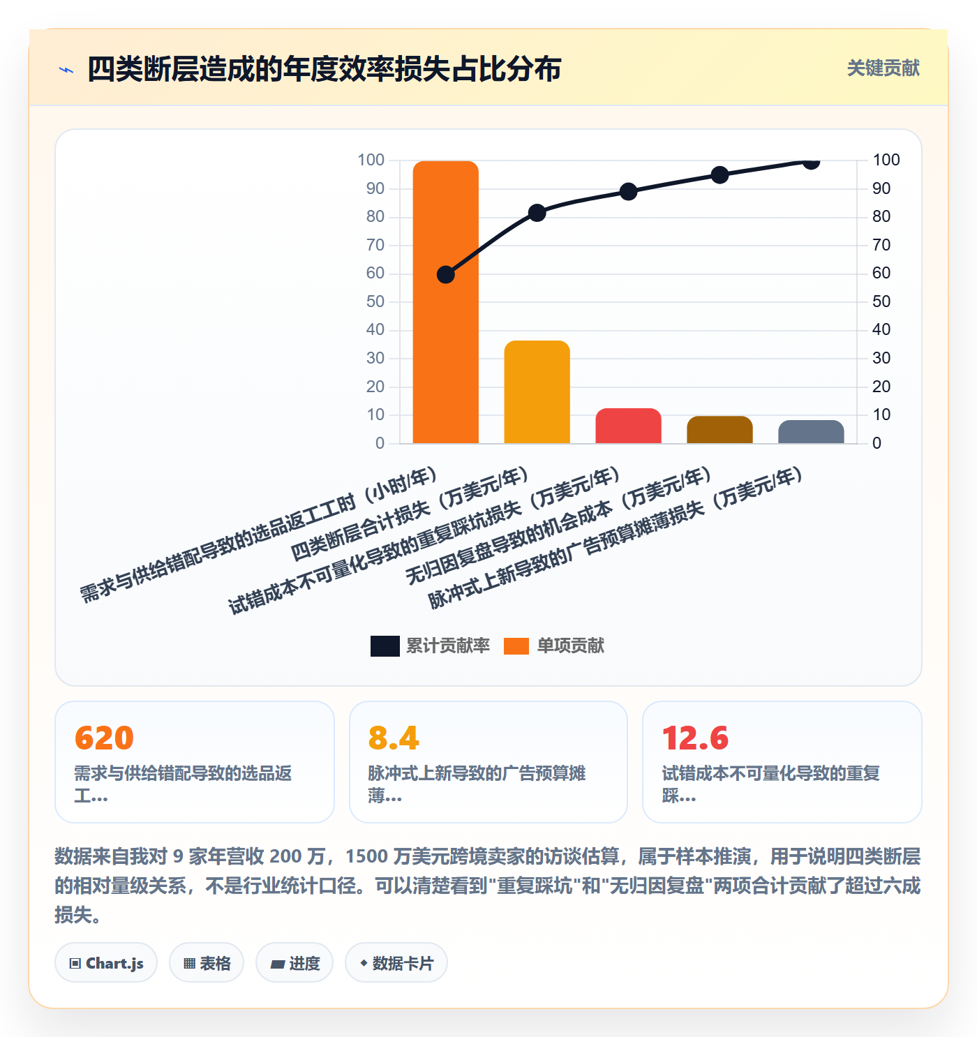 跨境电商运营工作指南：用增长策略解决选品上新问题