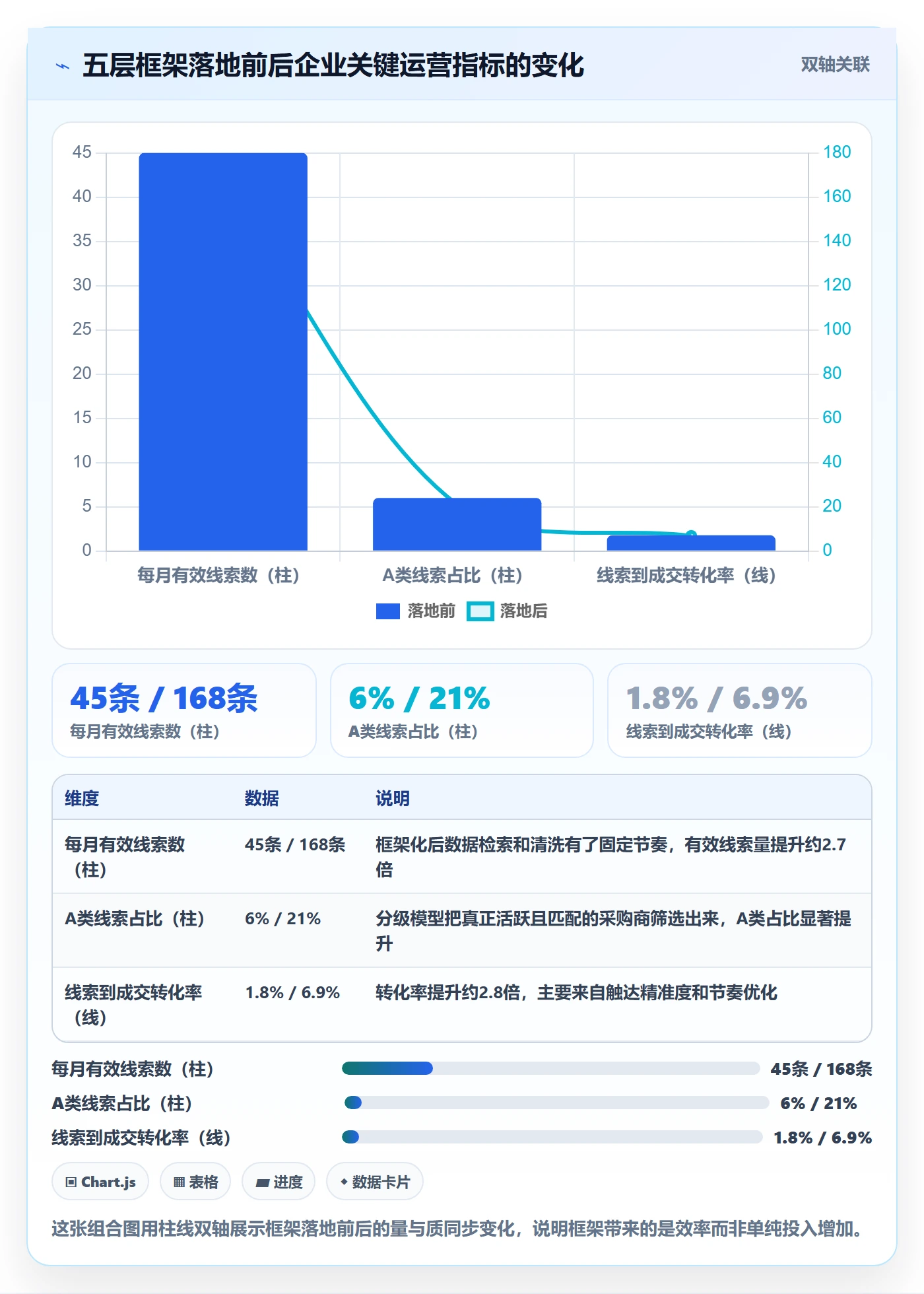 外贸数据分析平台运营框架：把海关数据纳入增长策略