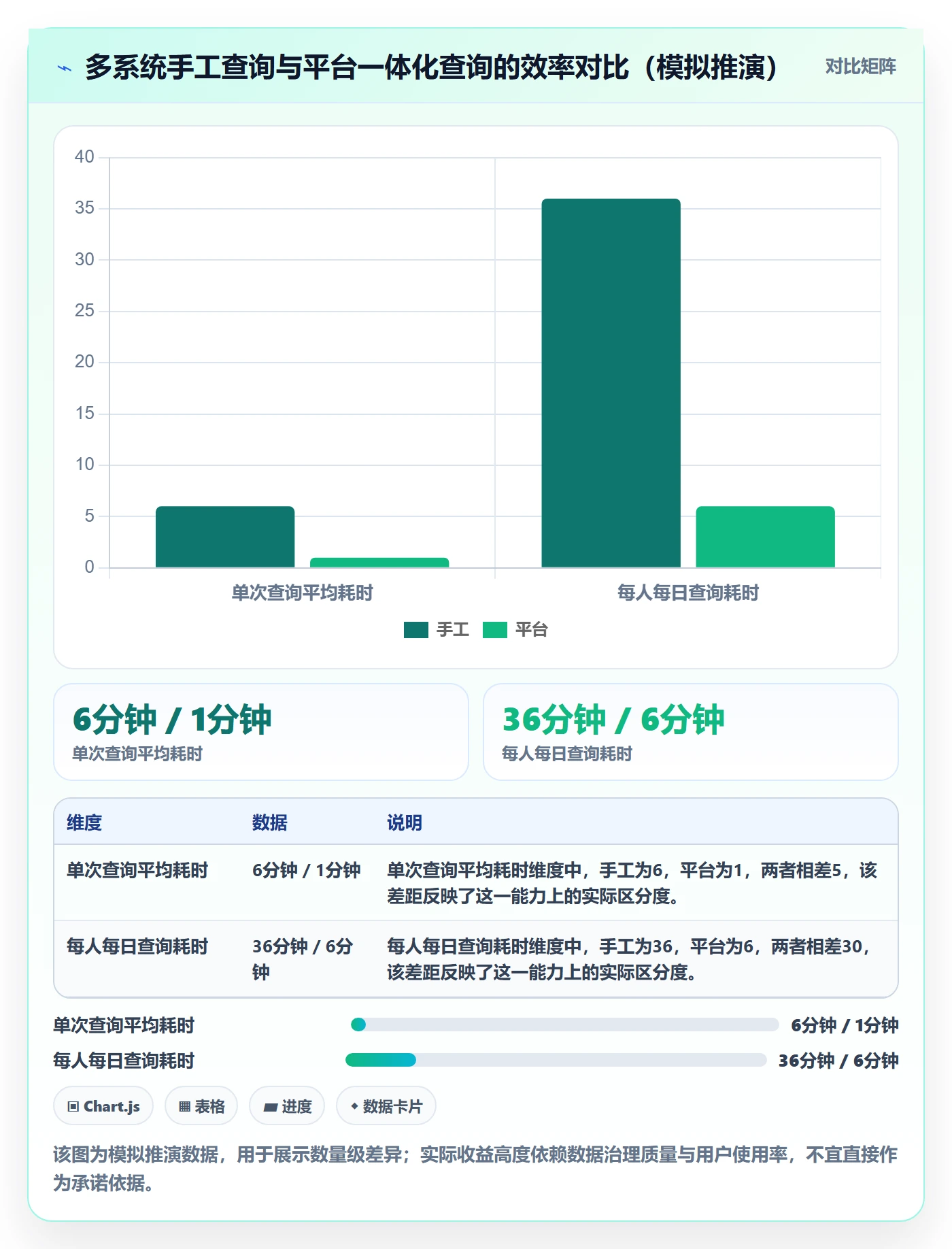 外贸数据分析平台怎么落地?从买家查询讲清流程设计