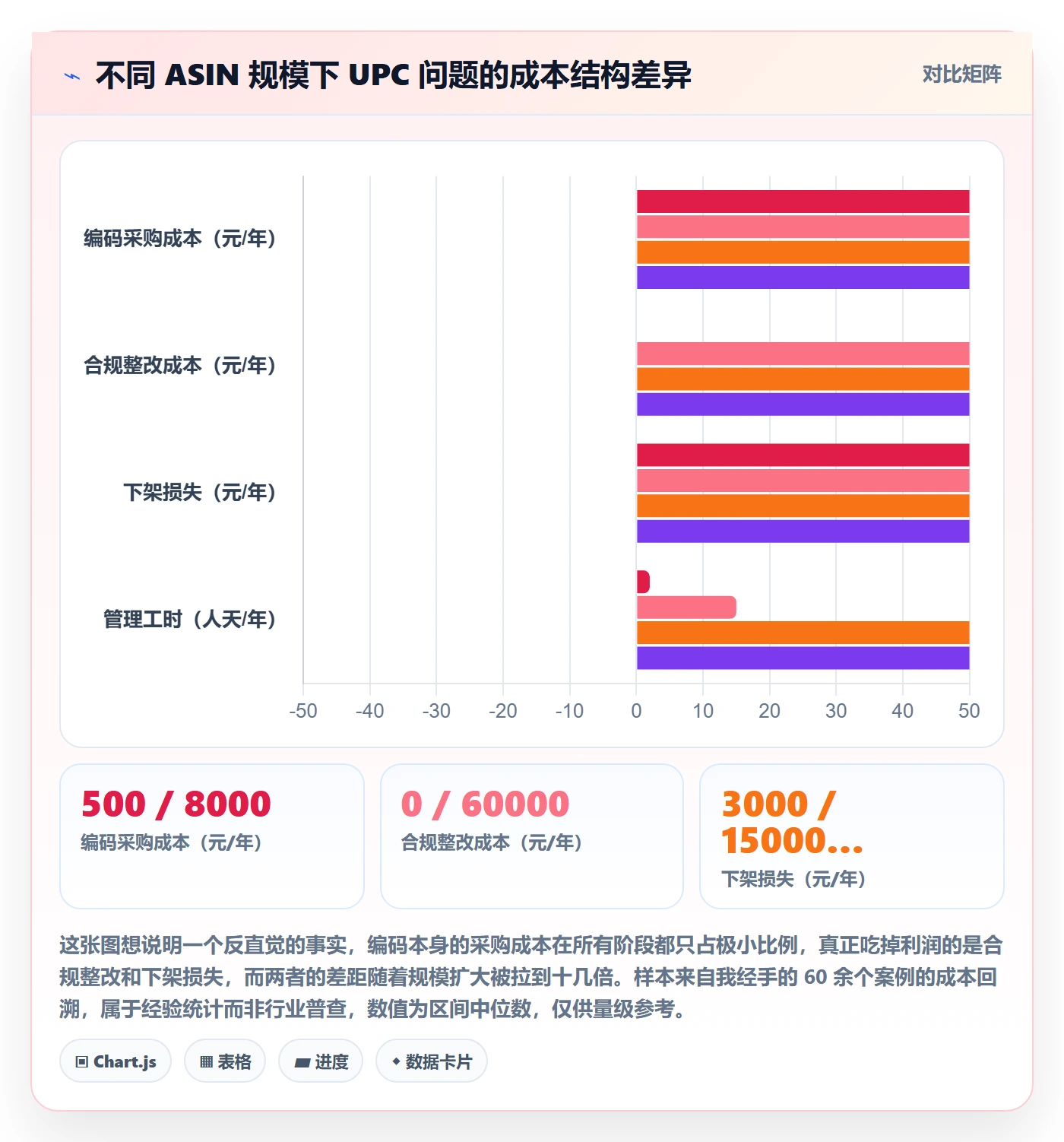 UPC码怎么管？以合规风险为核心的进阶玩法方案