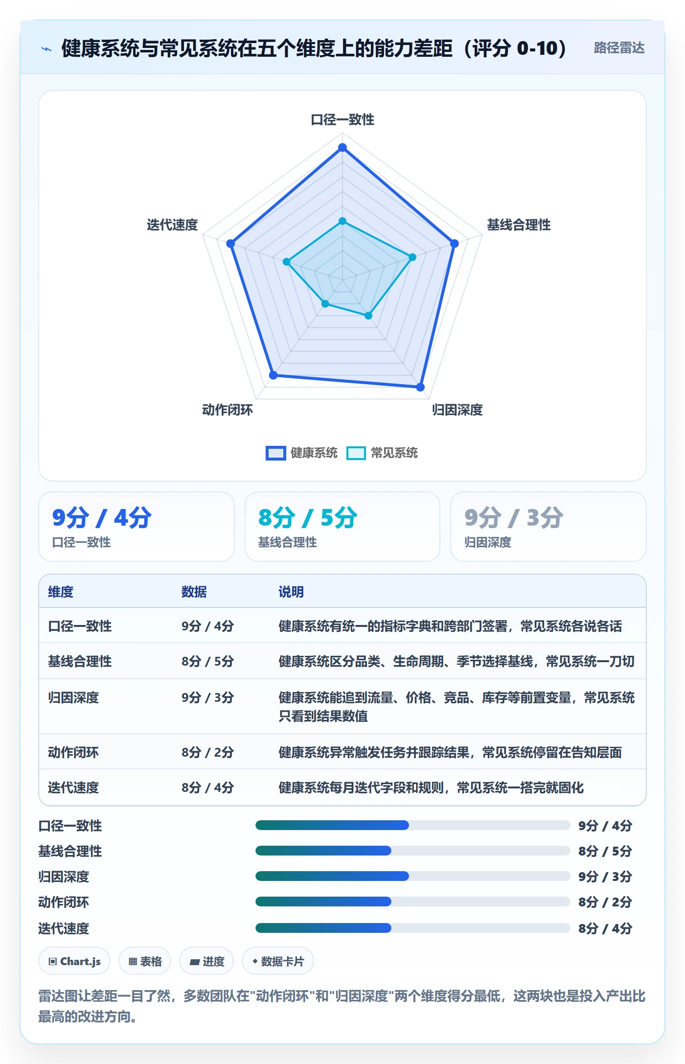 商品分析落地清单：销量趋势相关的系统搭建事项