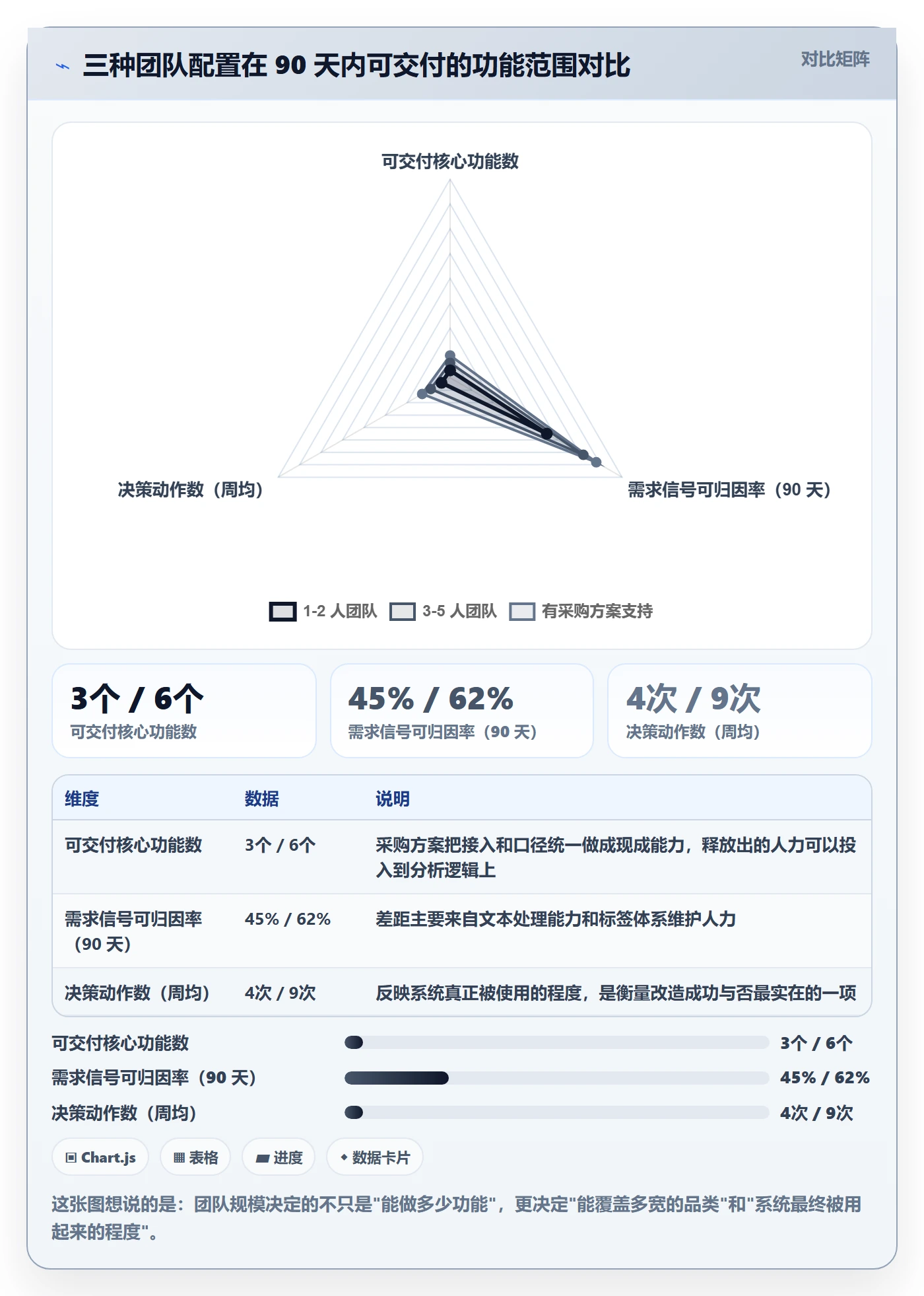 商品分析改造重点：从市场需求推进核心功能