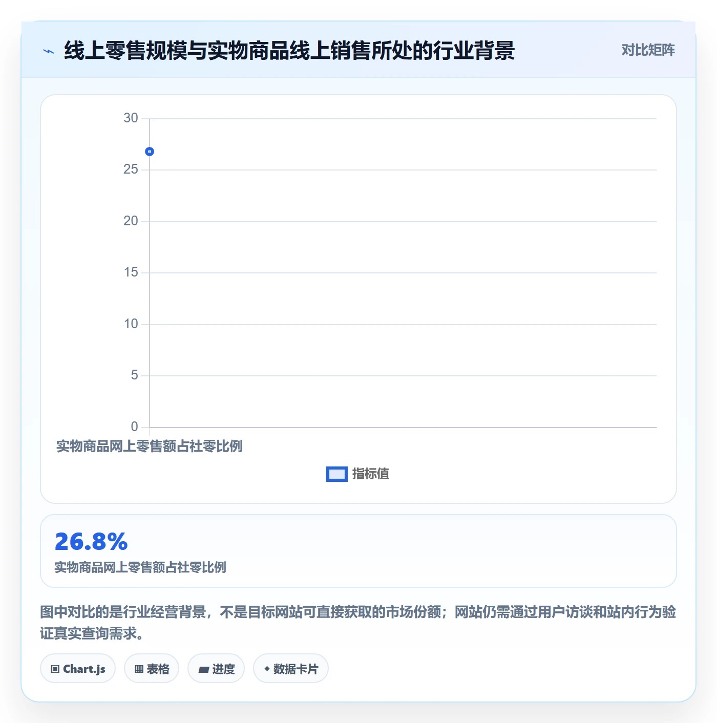 电商数据查询网站增长策略全解析：重点看懂行业趋势