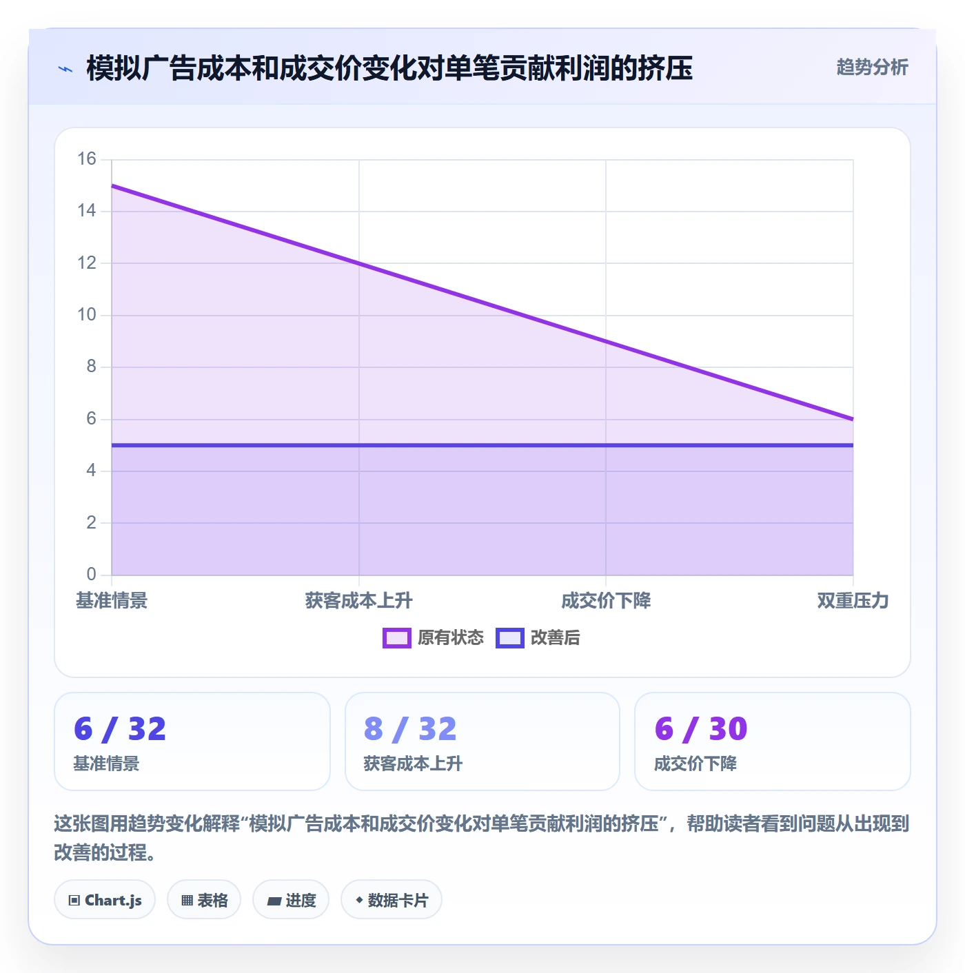 跨境电商场景解析：选品策略中的系统搭建怎么处理