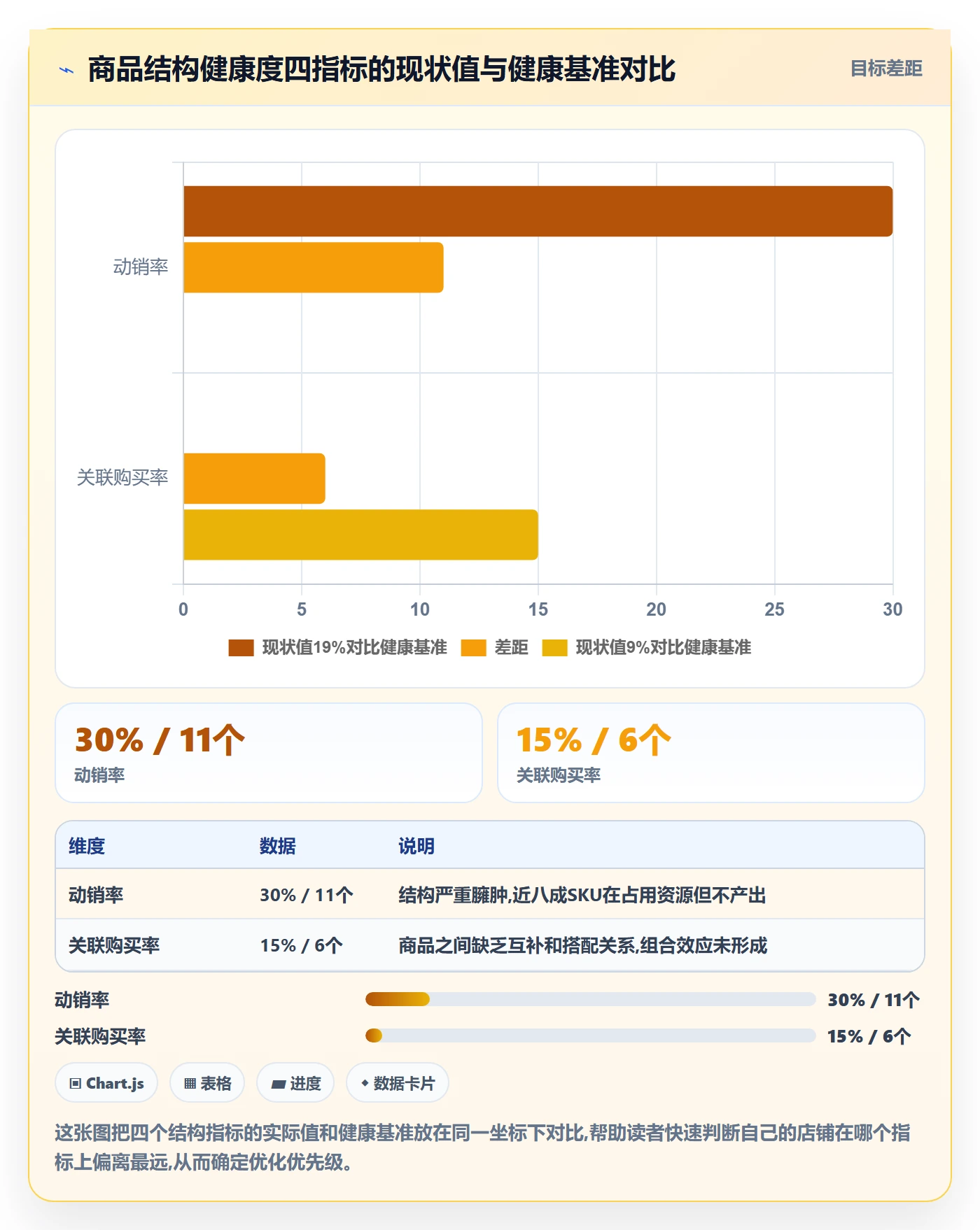 商品分析怎么优化？先从组合优化的落地案例入手