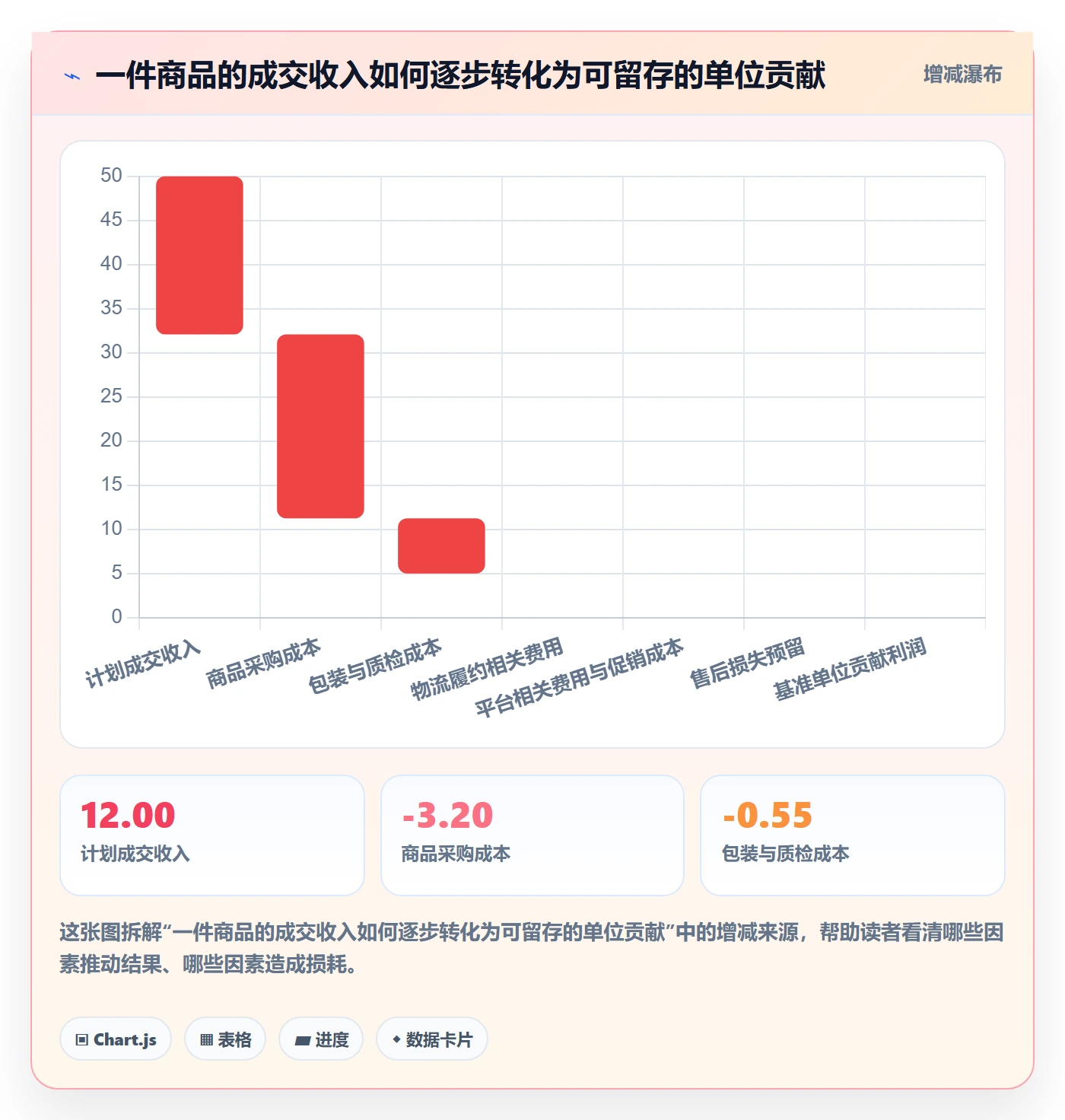 temu执行标准：选品定价环节如何体现增长策略