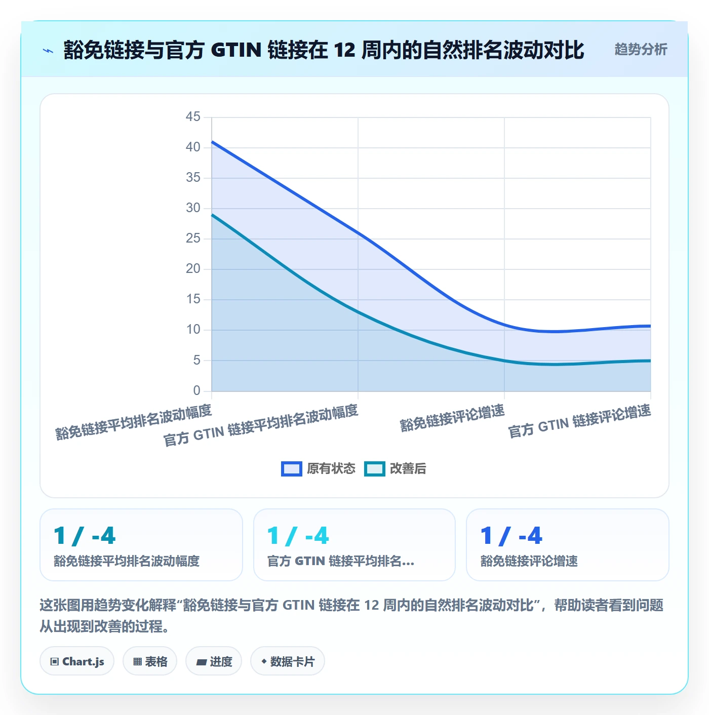 UPC码工作指南：用进阶玩法解决豁免申请问题