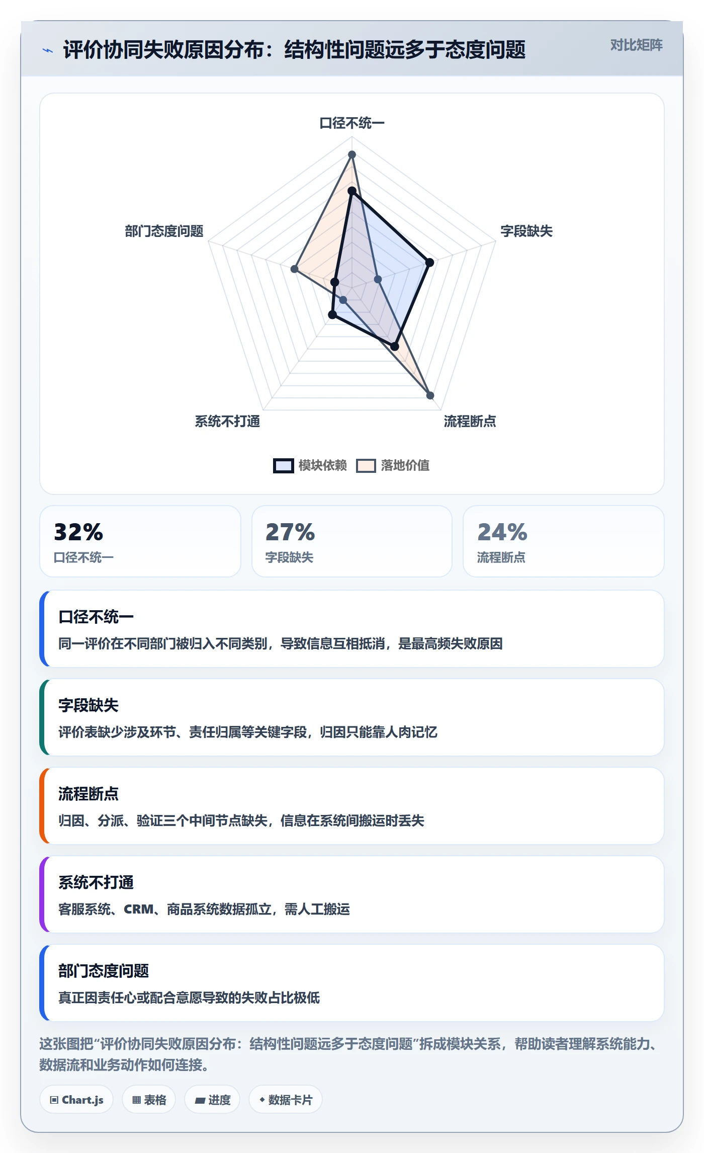 商品分析基础课：用户评价相关的团队协同一次讲透
