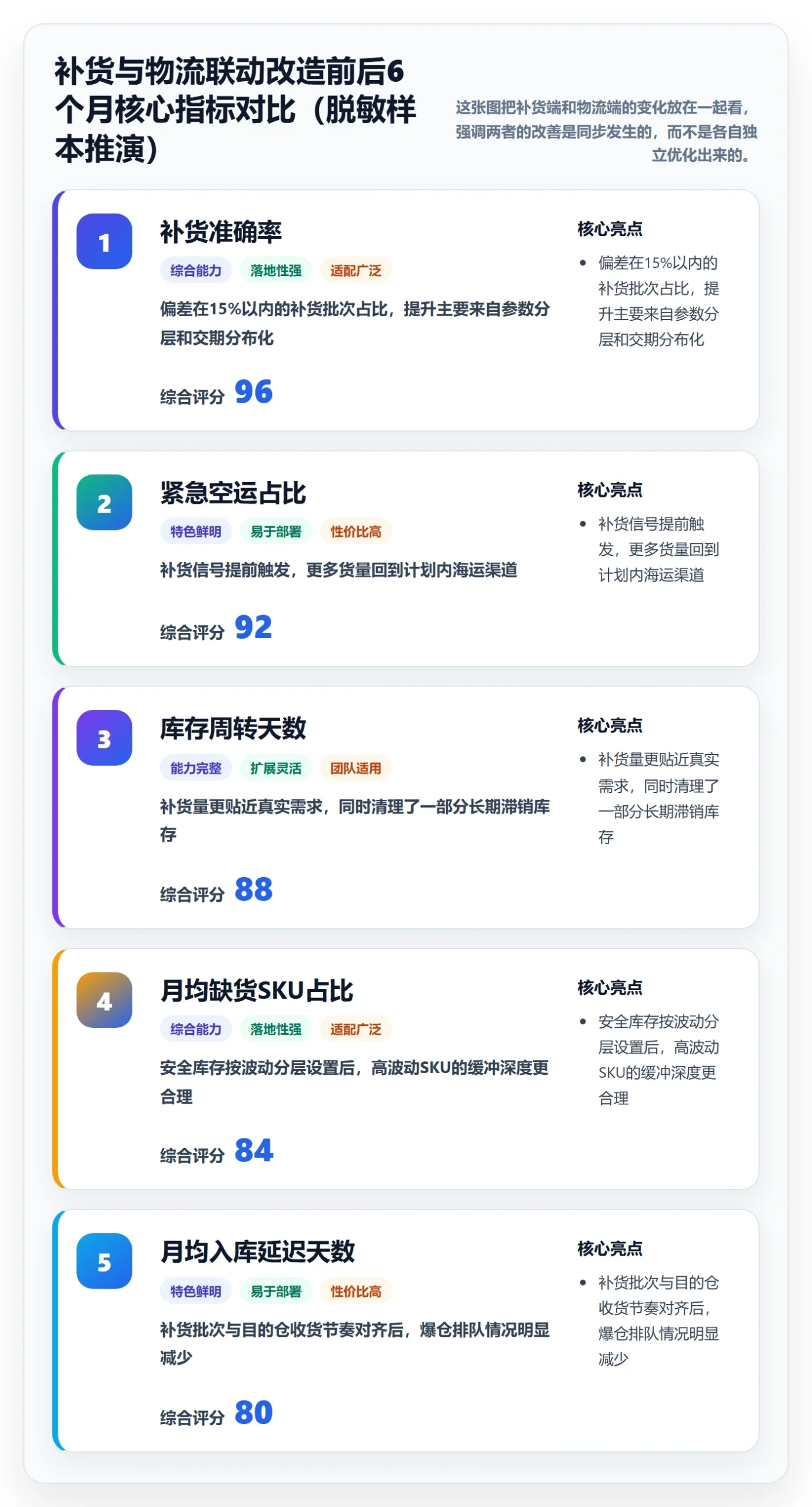 erp跨境电商进阶课：围绕采购补货完善跨境物流