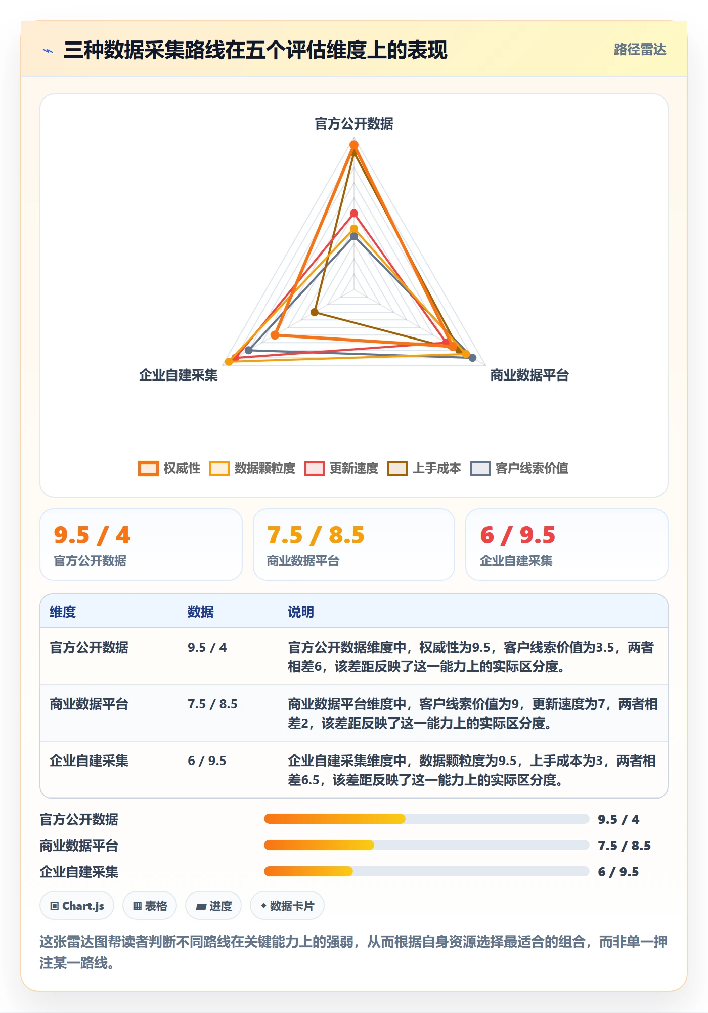 外贸数据分析平台建设路线：从国家市场到物流方案分几步