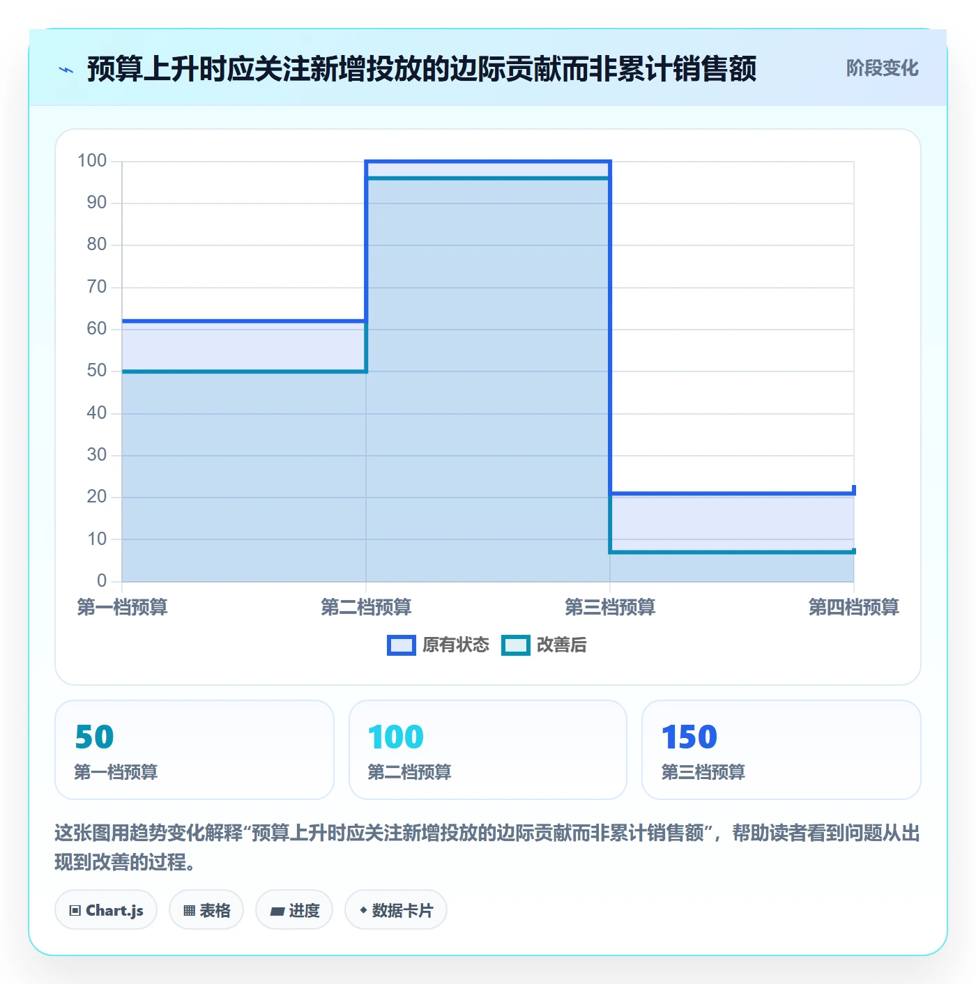 temu决策指南：用广告投放判断全托管模式方案