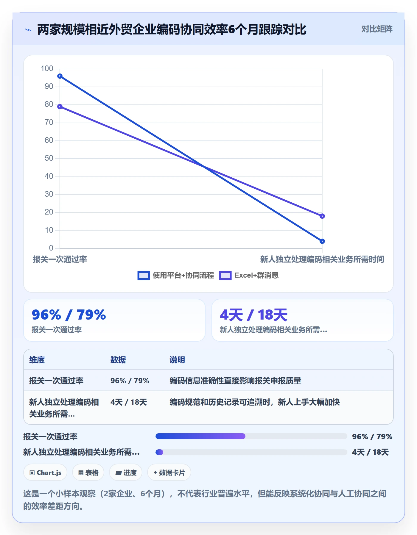 外贸数据分析平台场景解析：商品编码中的团队协同怎么处理