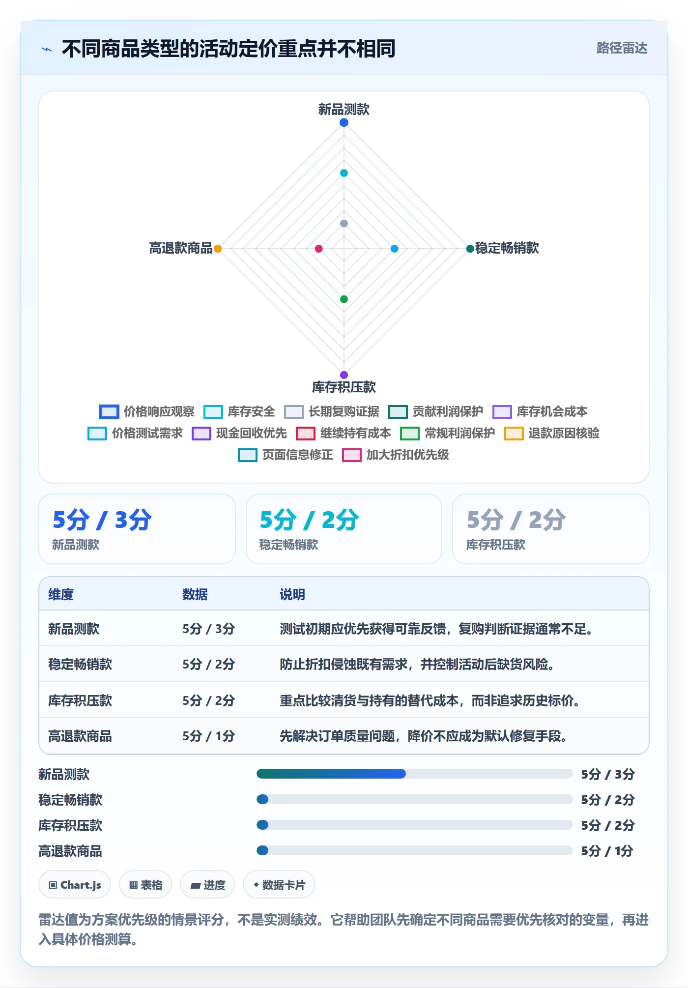 temu方案设计：活动流量场景的定价策略怎么做