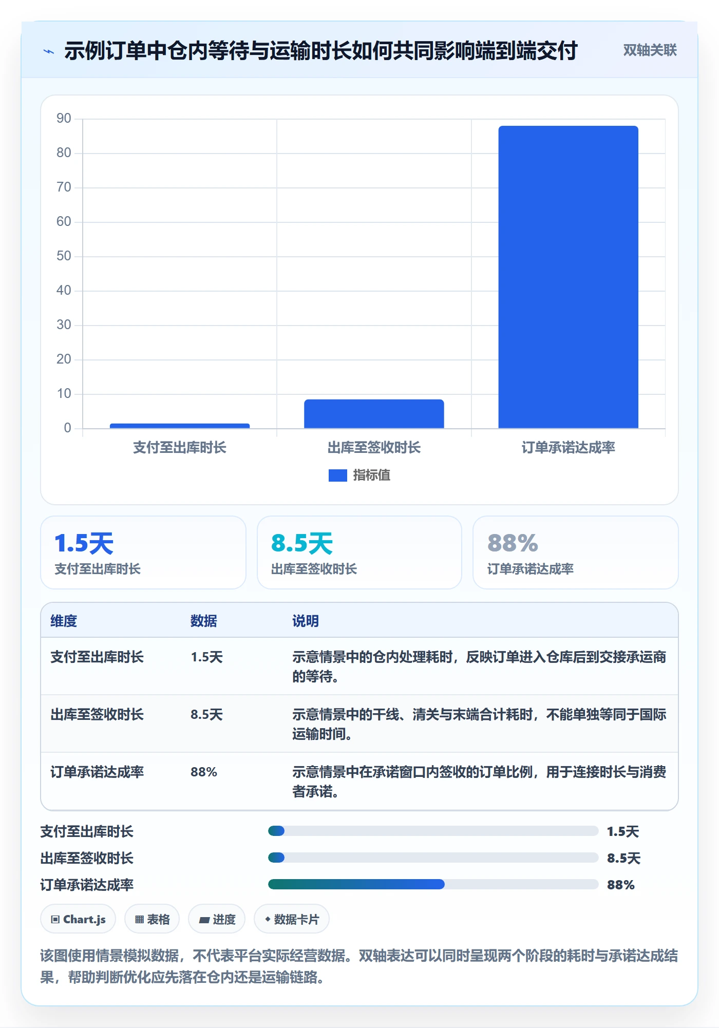 temu业务拆解：履约物流为什么影响效率提升