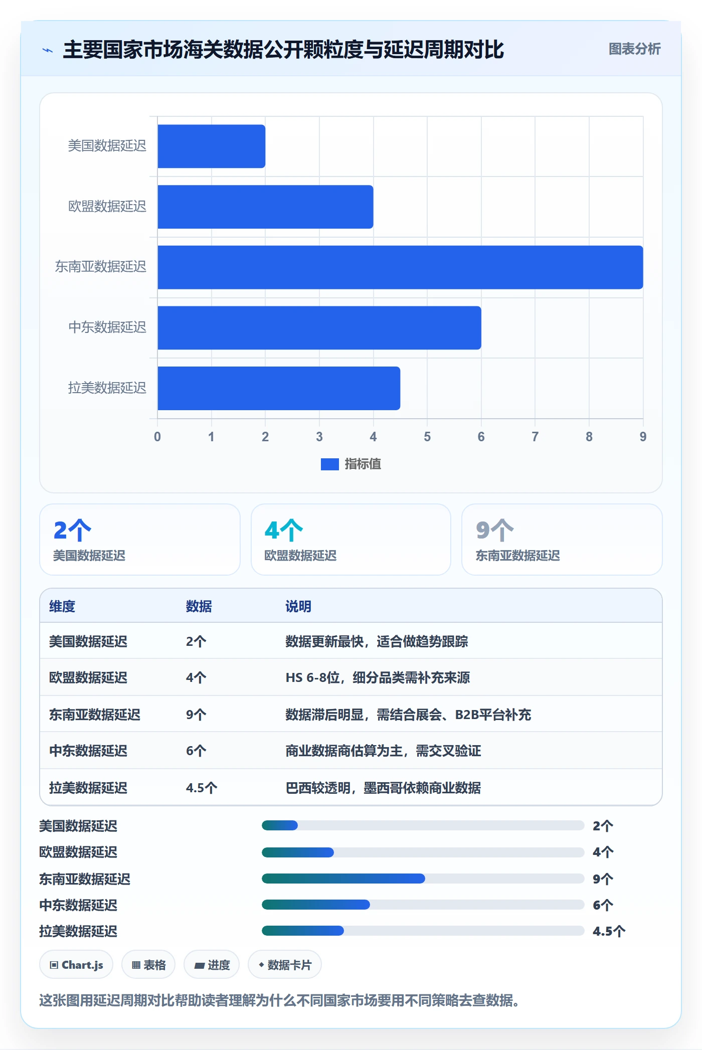 外贸数据分析平台操作手册：国家市场对应的平台规则步骤