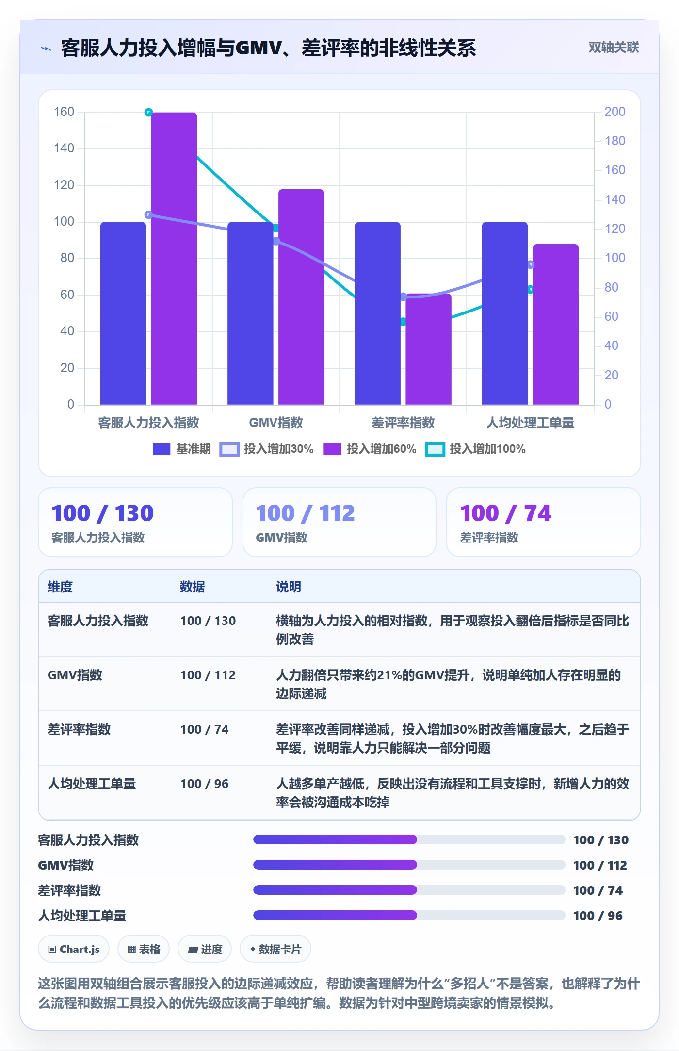 跨境电商运营怎么选？客户服务相关的问题清单判断标准