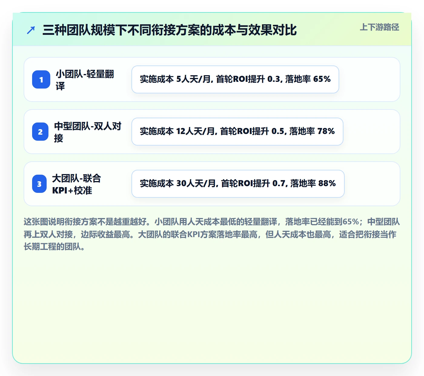 商品分析规划方法：市场需求与广告投放如何衔接
