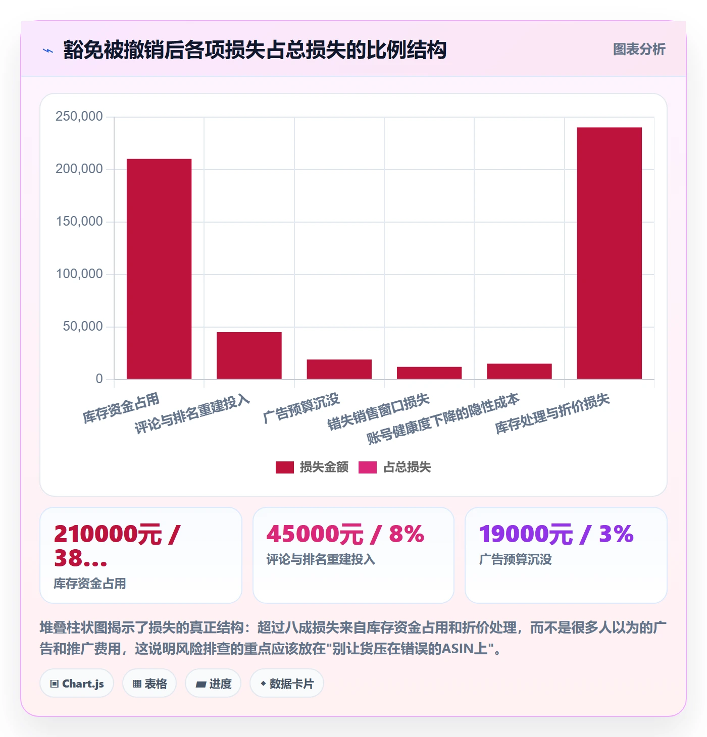 UPC码避坑指南：豁免申请环节的风险排查要注意什么