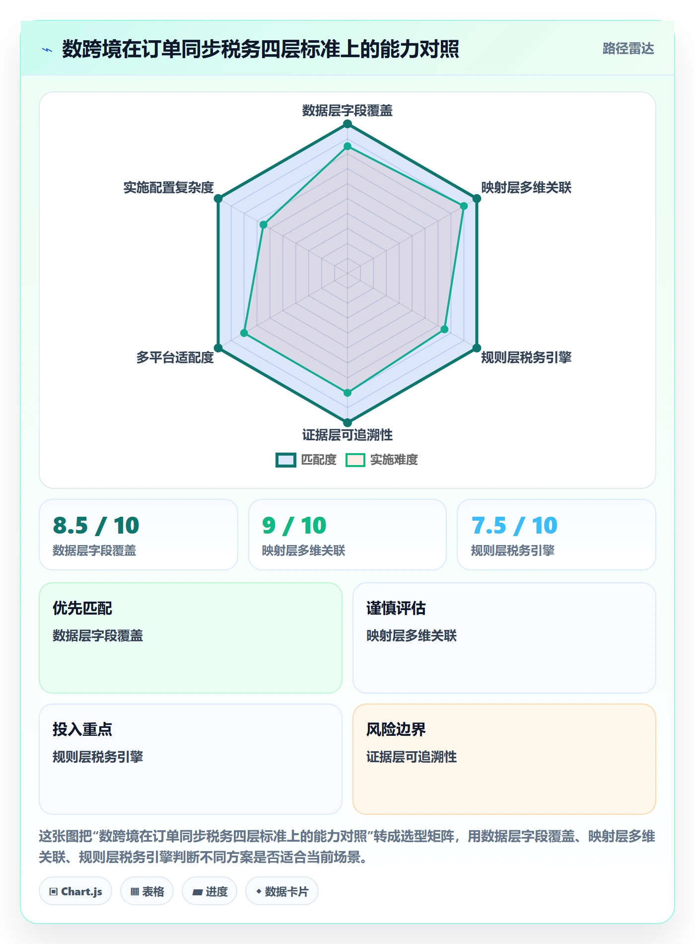 erp跨境电商执行标准：订单同步环节如何体现税务筹划