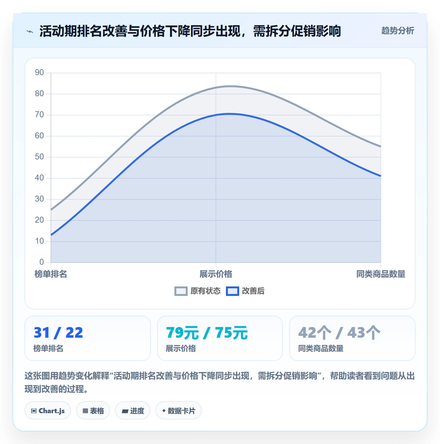 电商数据查询网站管理模板：围绕平台榜单开展进阶玩法