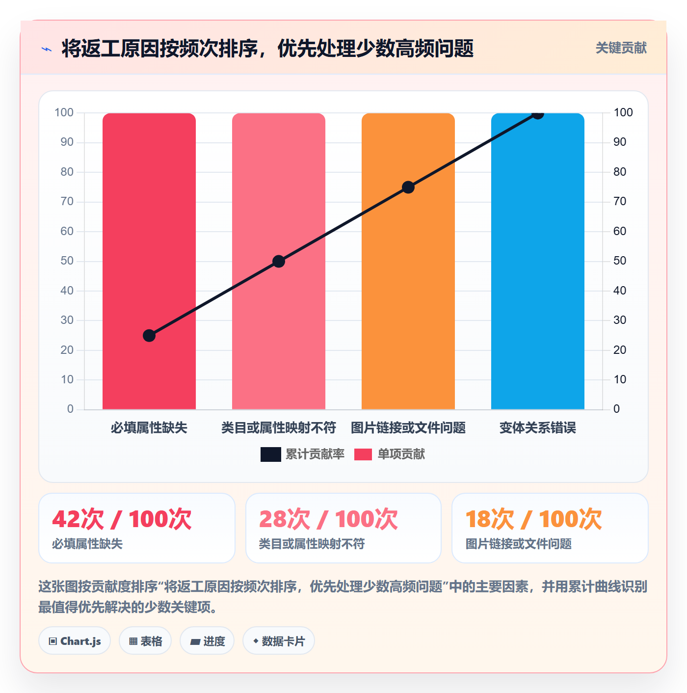 temu实施路径：商品发布如何完成工具对比