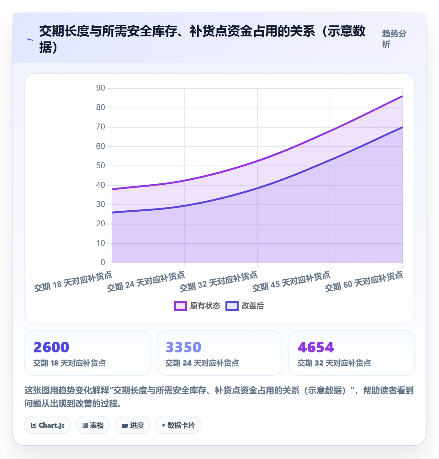 erp跨境电商怎么管？以采购补货为核心的选品策略方案