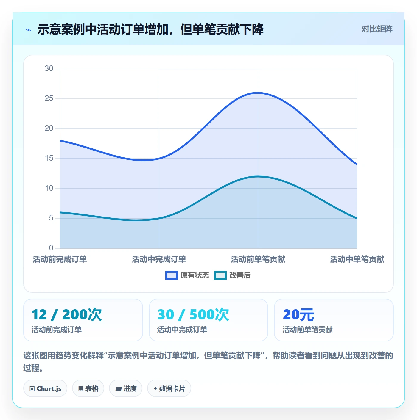 temu选择标准：活动流量维度如何评估新手避坑