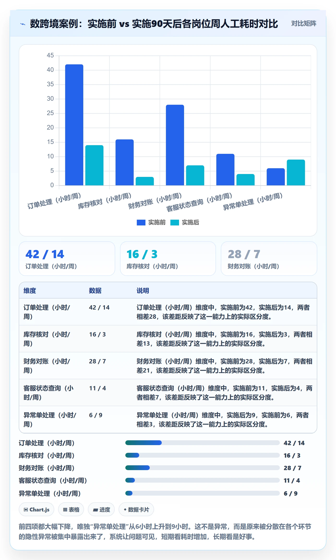 erp跨境电商应用思路：围绕系统实施拆解中小商家