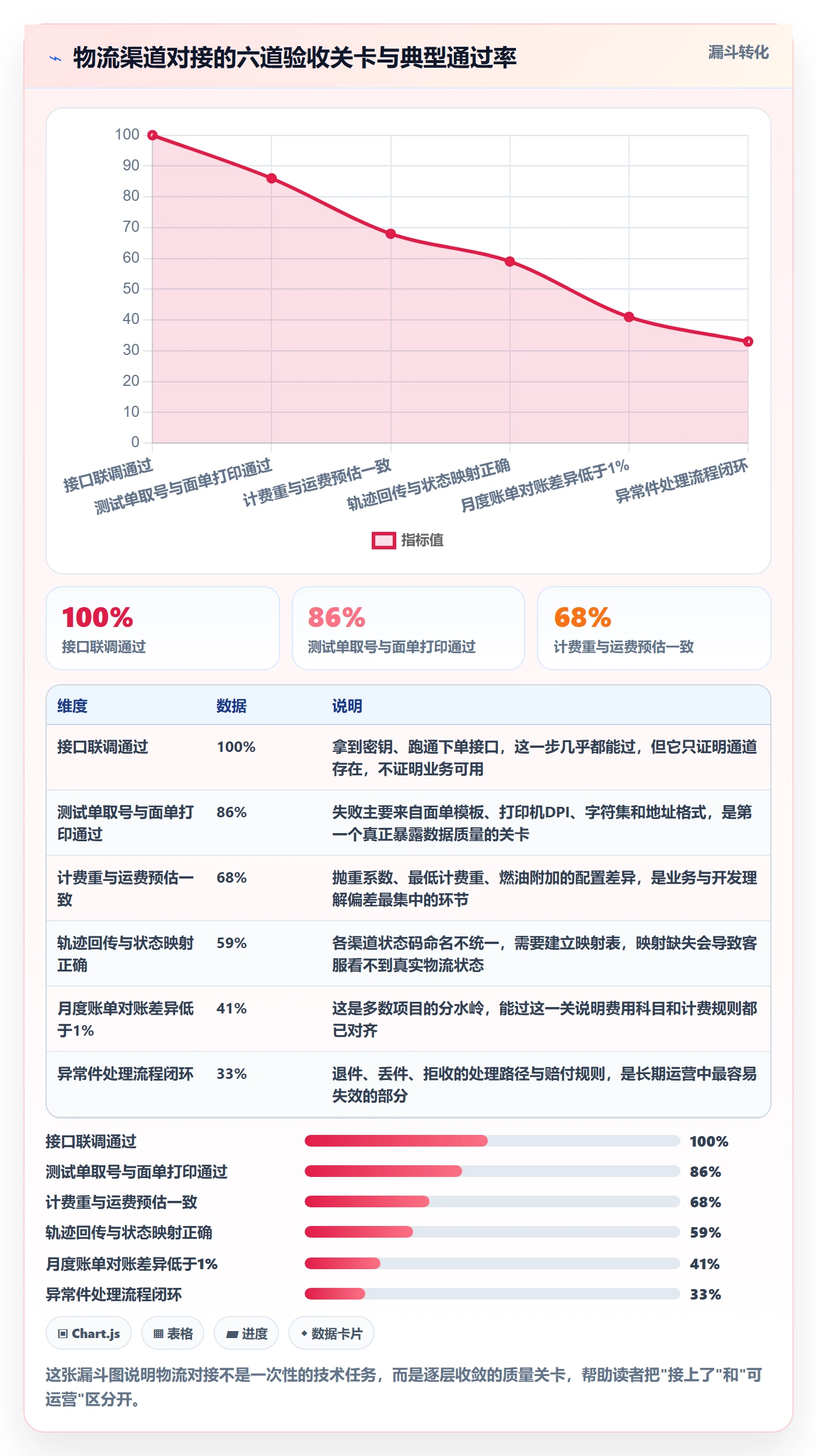 erp跨境电商建设路线：从物流对接到落地案例分几步