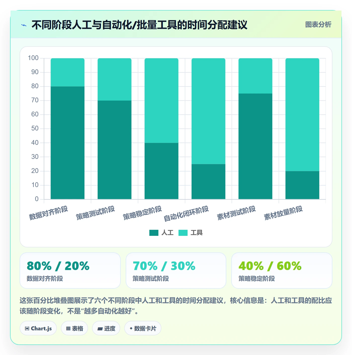 跨境电商一站式服务问题诊断：运营推广如何用进阶玩法改进