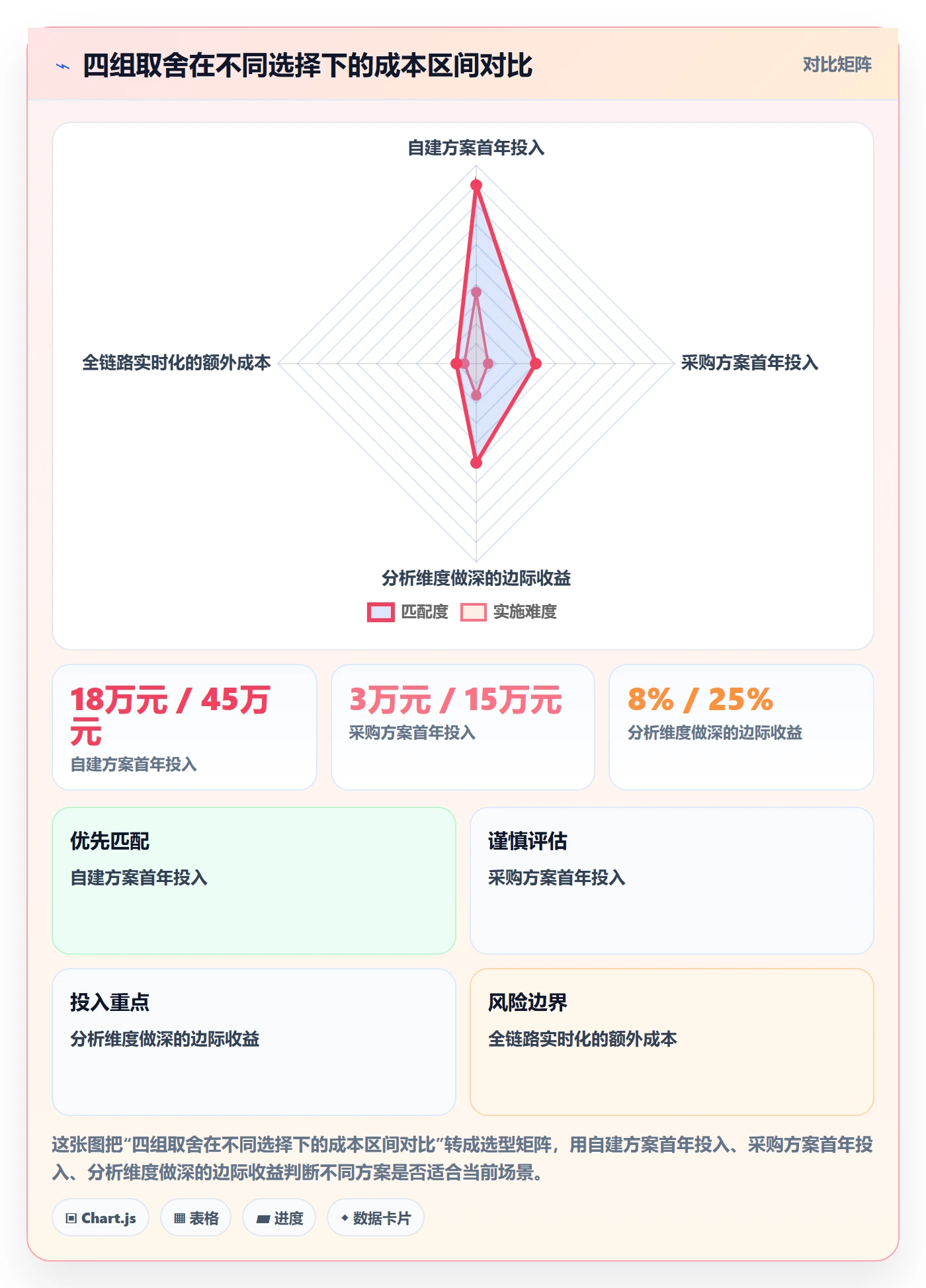 商品分析建设路线：从价格带到工具对比分几步