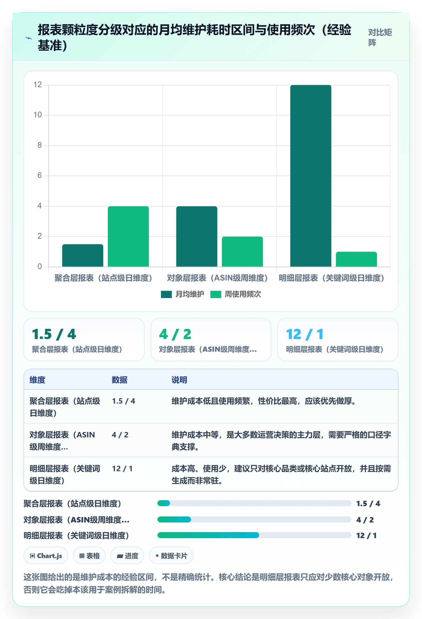 亚马逊软件规划方法：数据报表与案例拆解如何衔接
