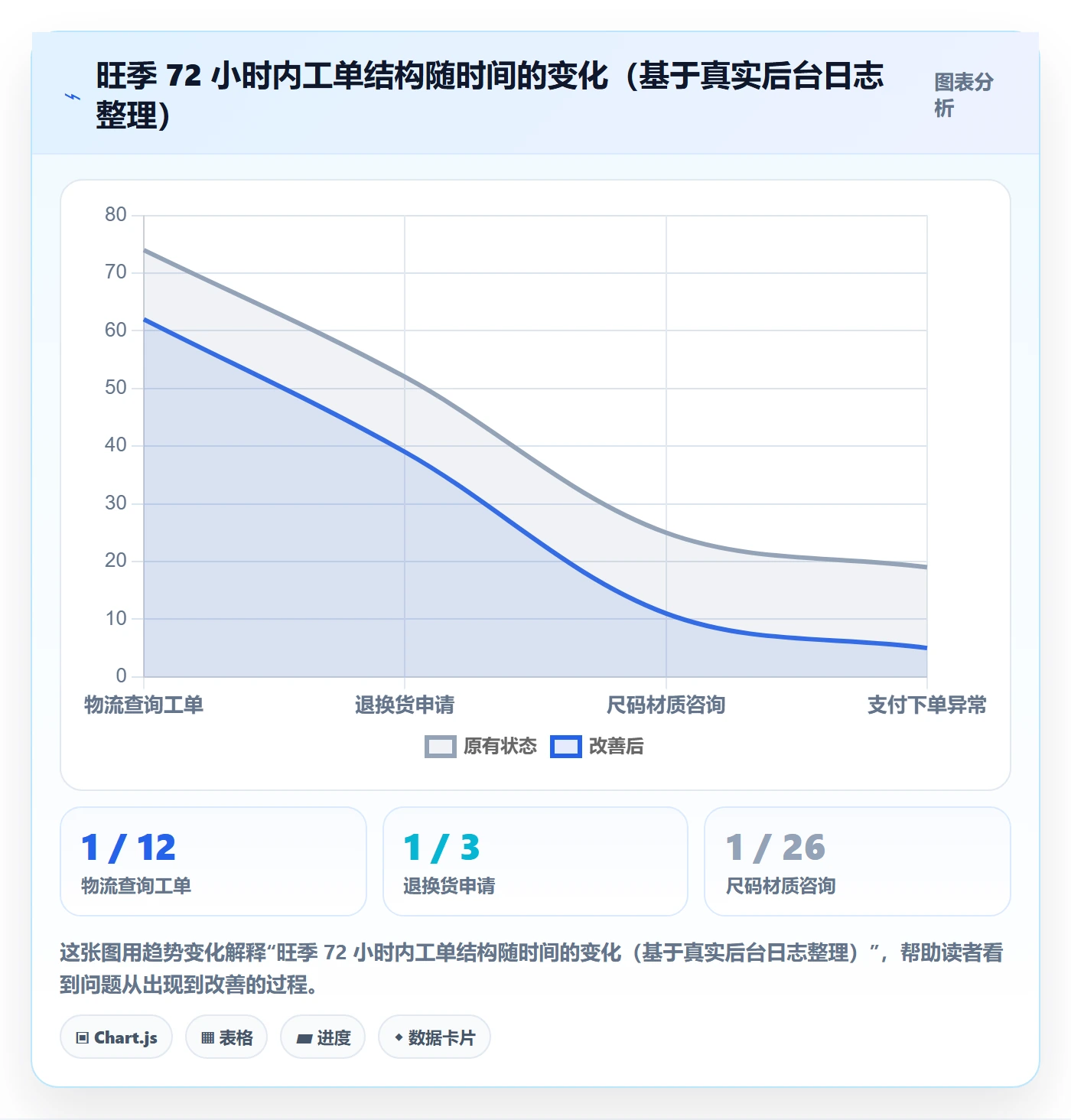 跨境电商运营优化清单:客户服务与自动化方案的关键动作