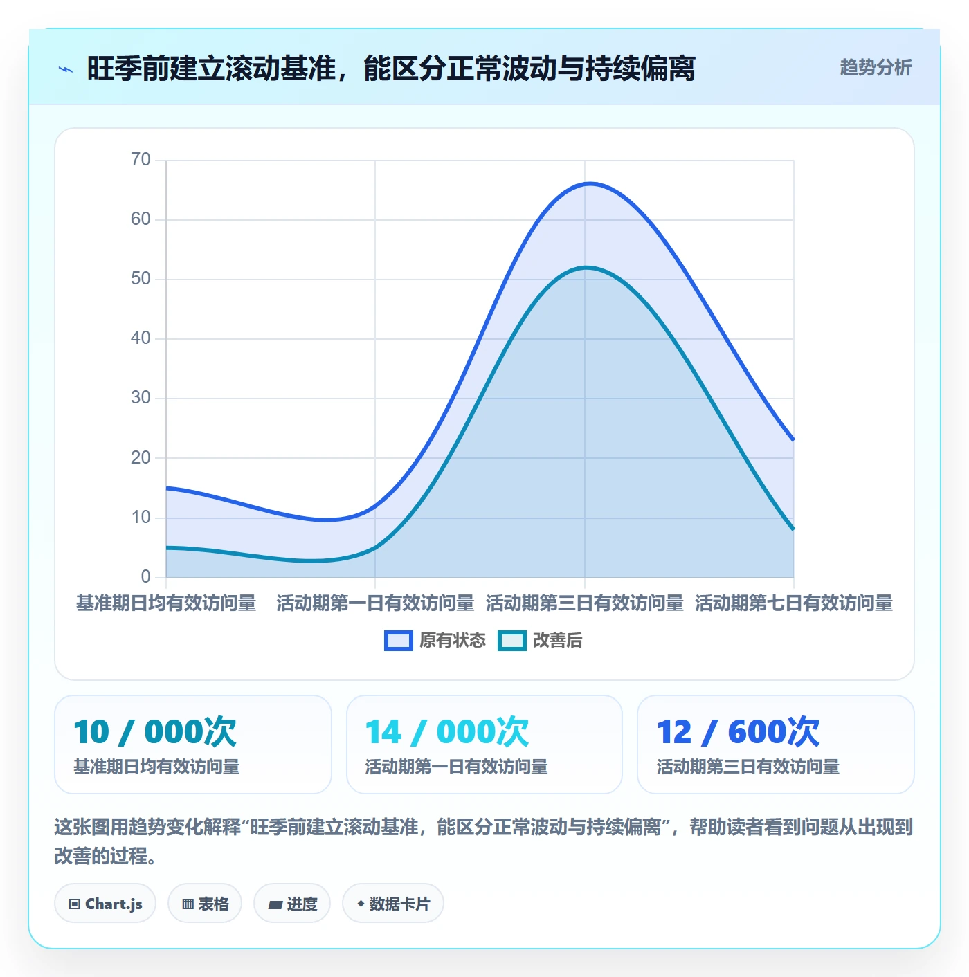 电商数据查询网站旺季准备：流量分析从哪里开始