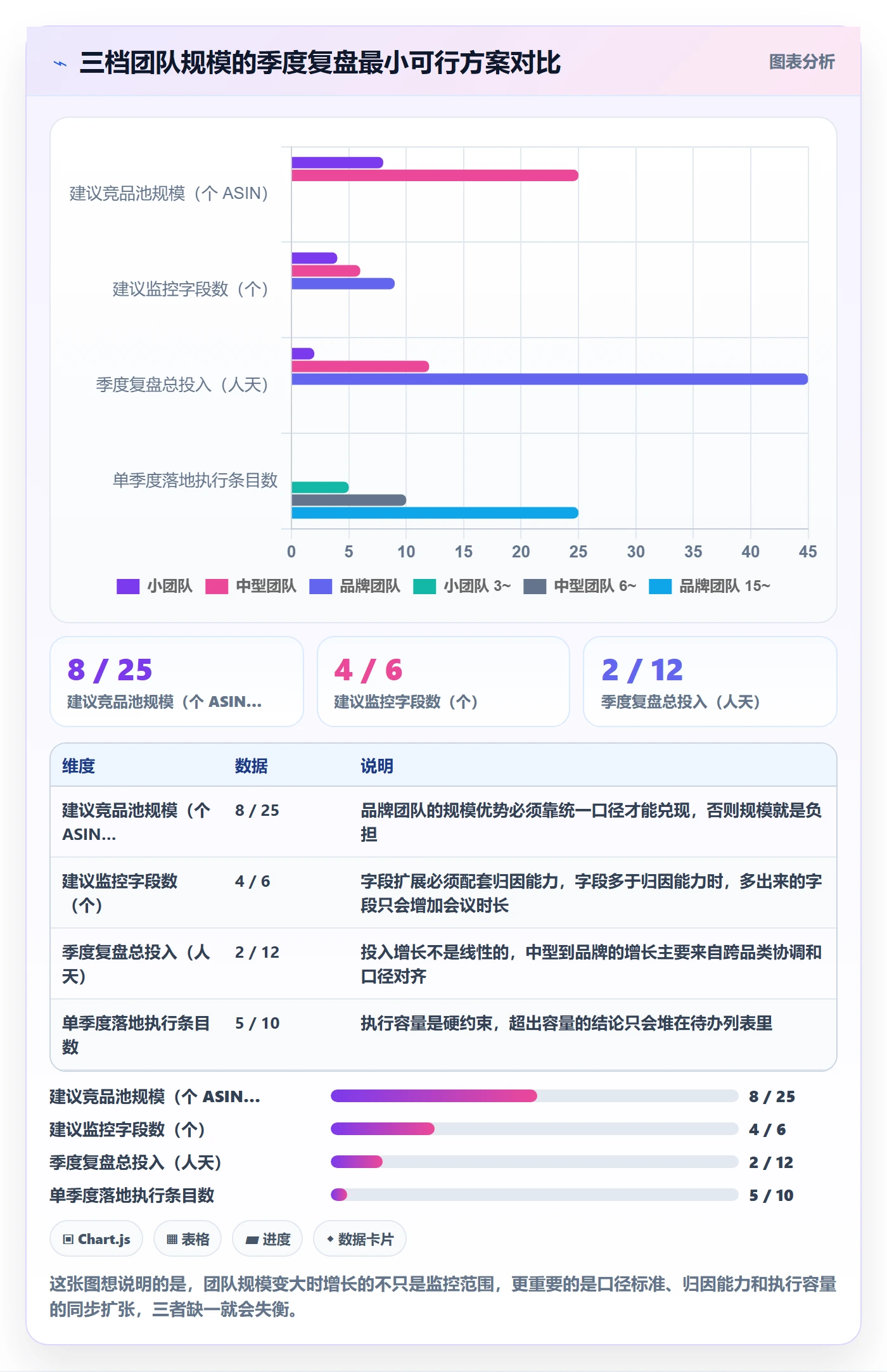 亚马逊软件问题诊断：竞品监控如何用季度复盘改进