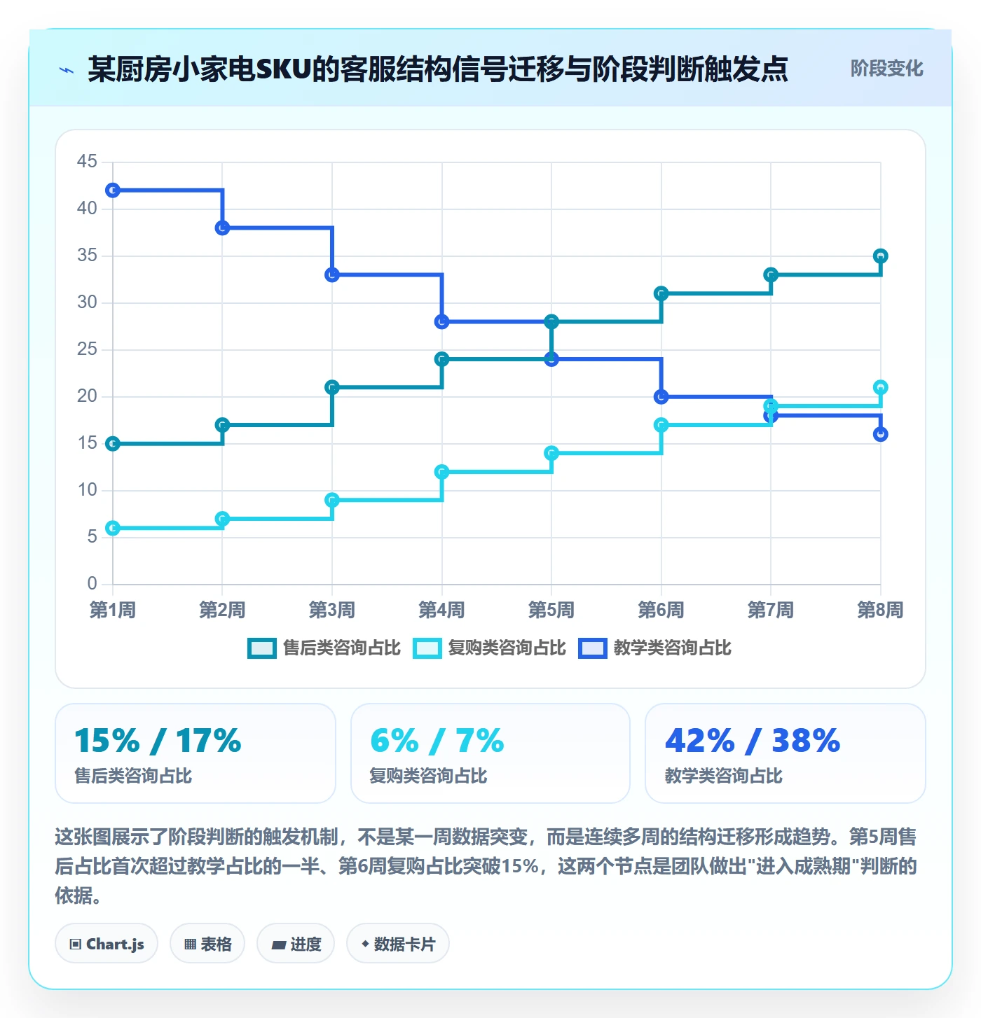 商品分析决策指南：用客户服务判断生命周期方案
